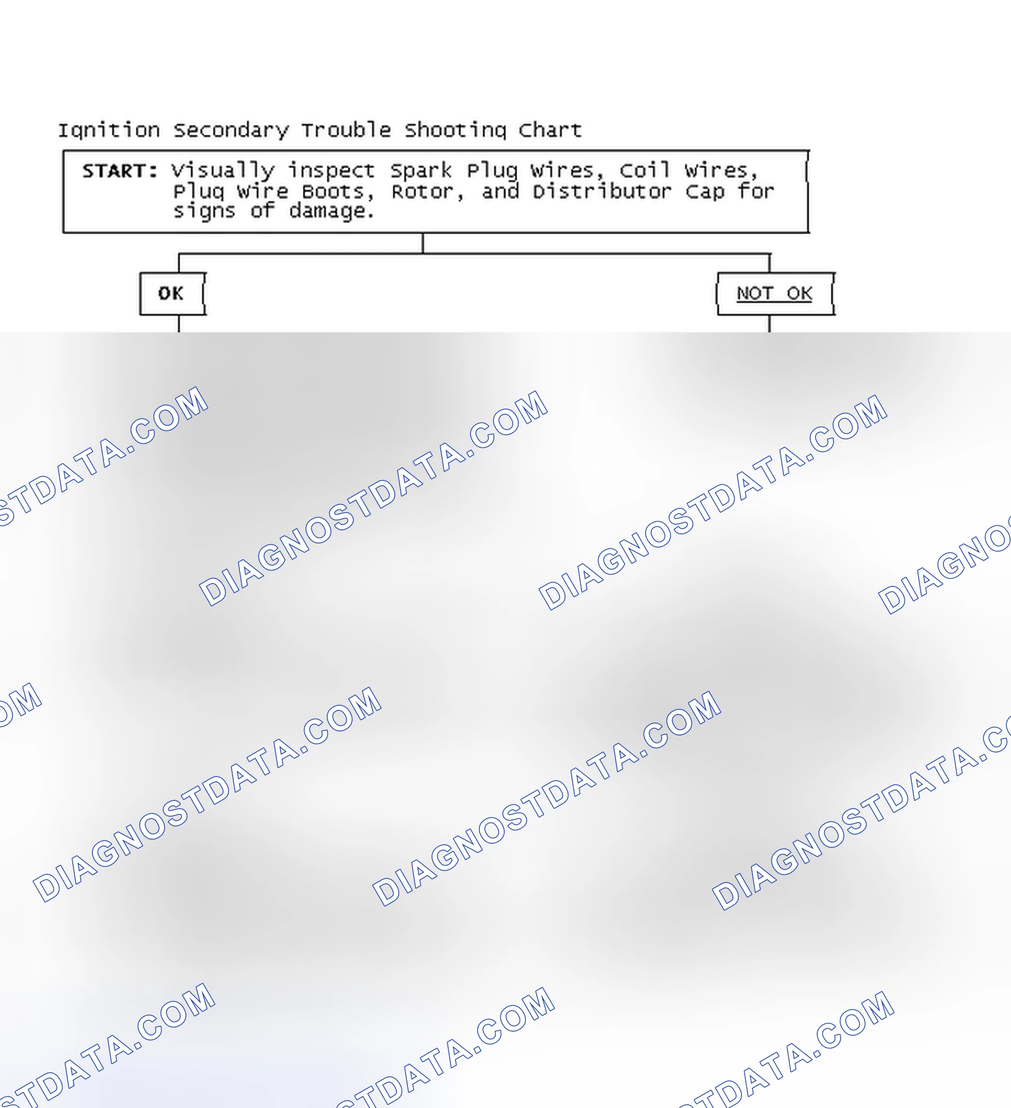 Scheme 3: Ignition Secondary Trouble Shooting Chart