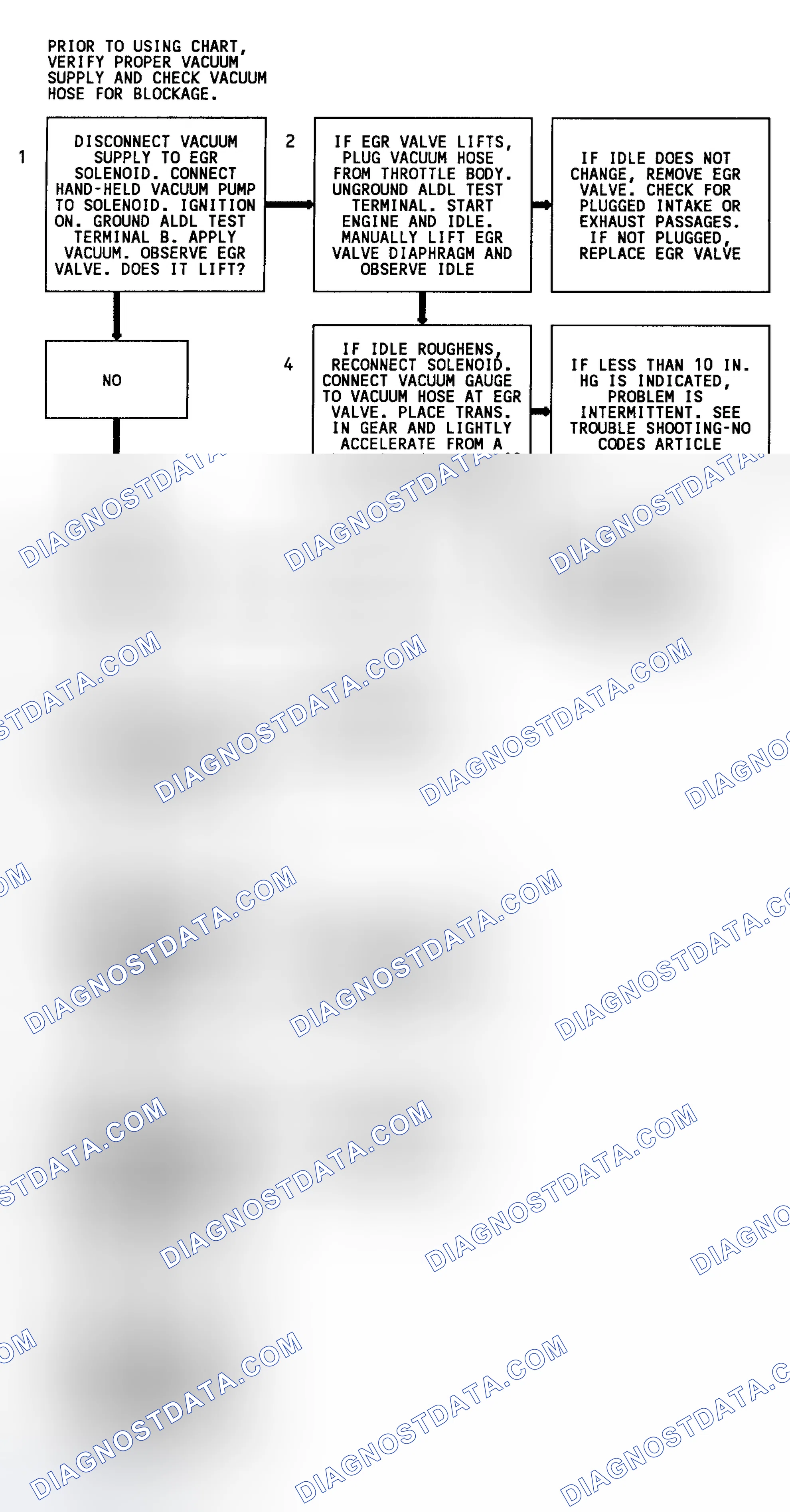 Scheme 56: Code 32 Flow Chart (All W/O 4L80-E Trans. Except 3.1L & 4.3L Turbo) EGR System Error