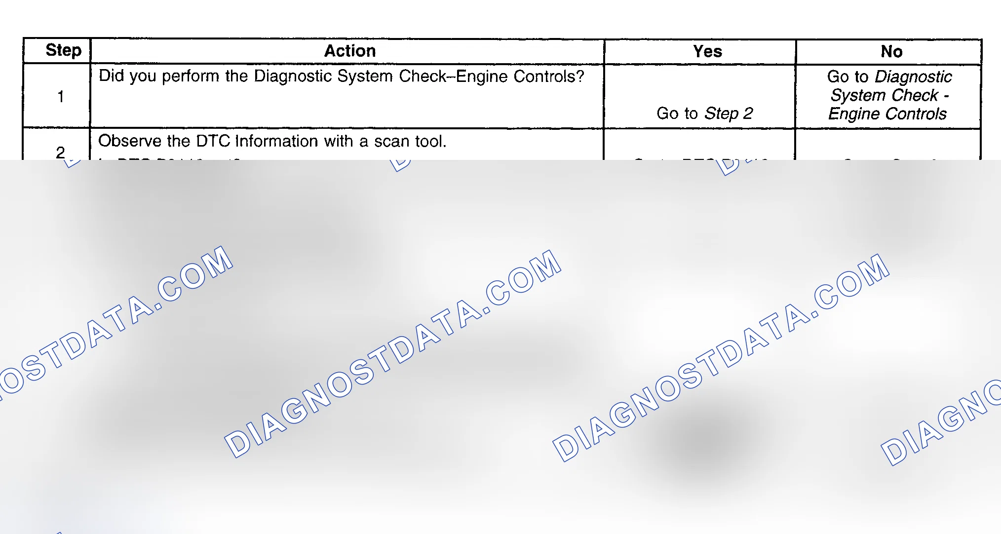 Scheme 365: Diagnostic Procedures