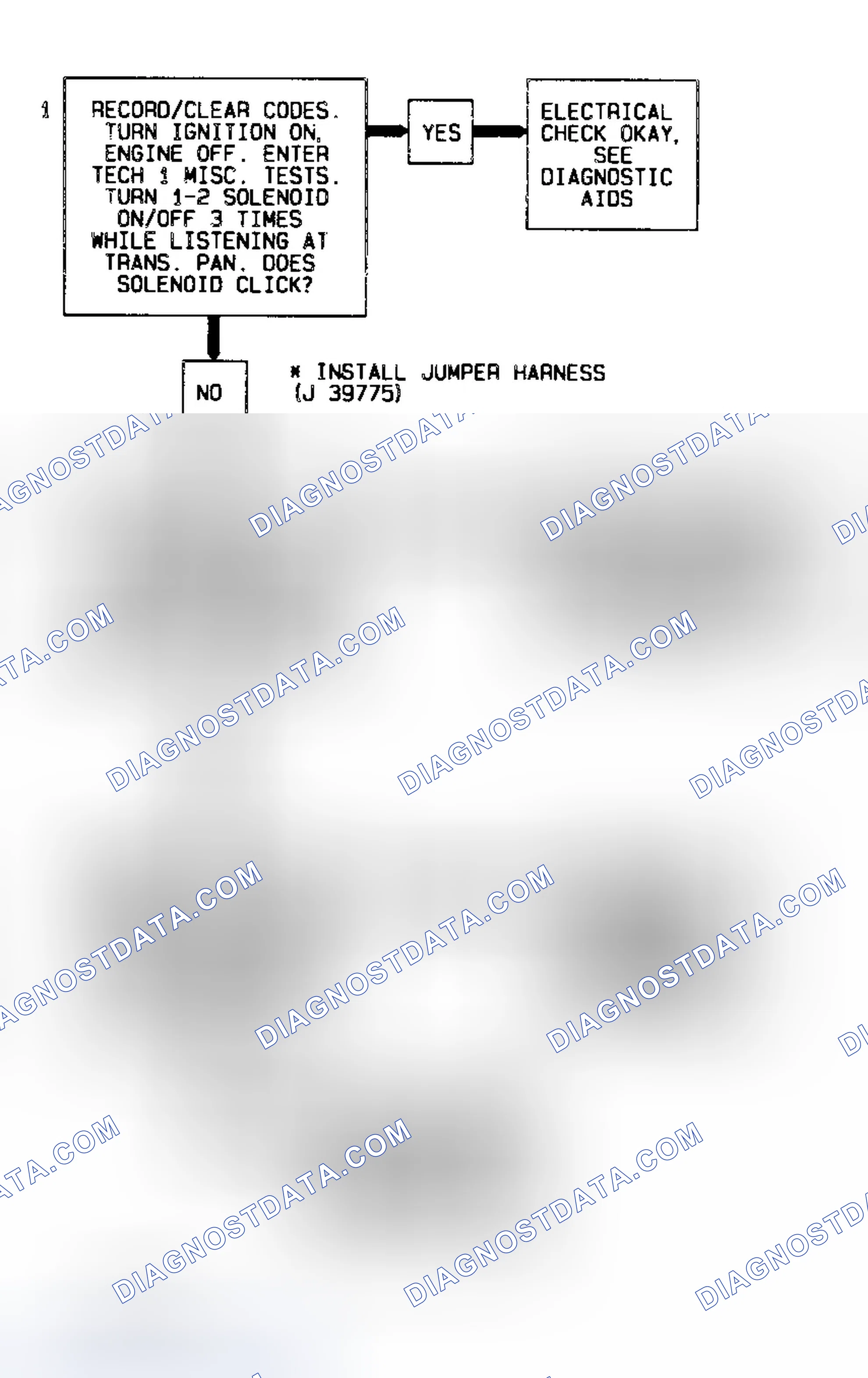 Scheme 81: Code 82 Flow Chart (5.7L) Transmission 1-2 Error