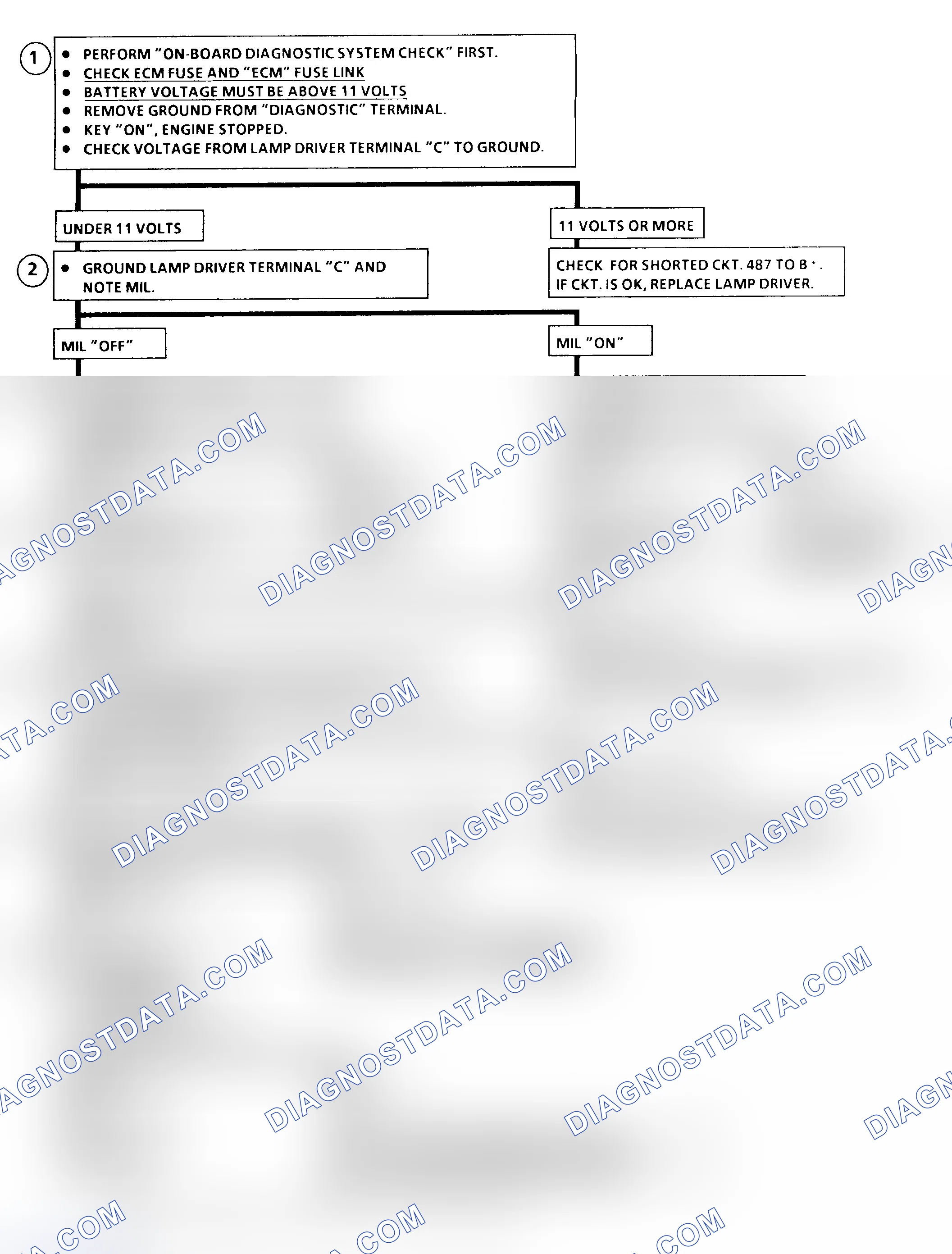 Scheme 37