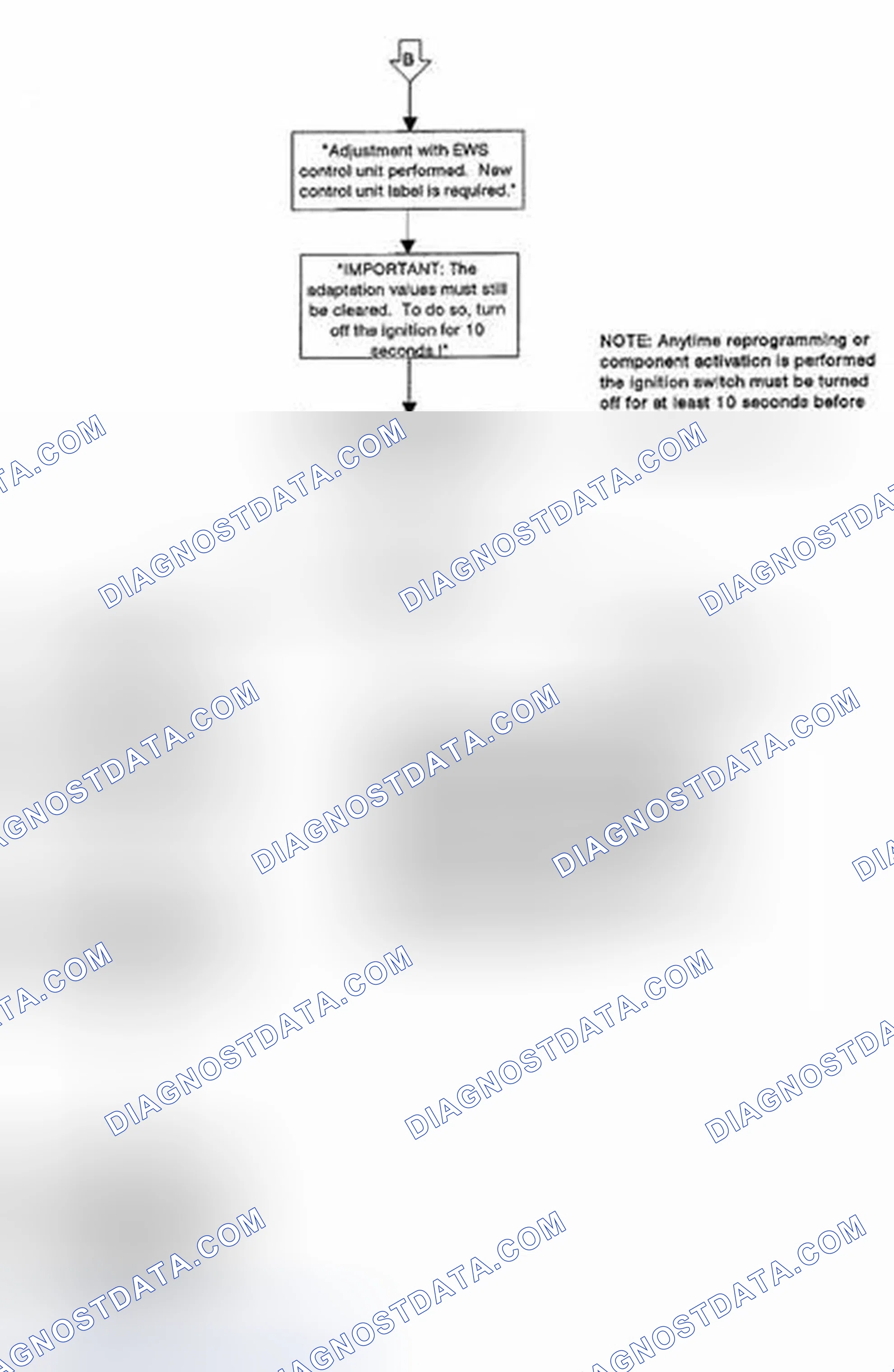 Scheme 135