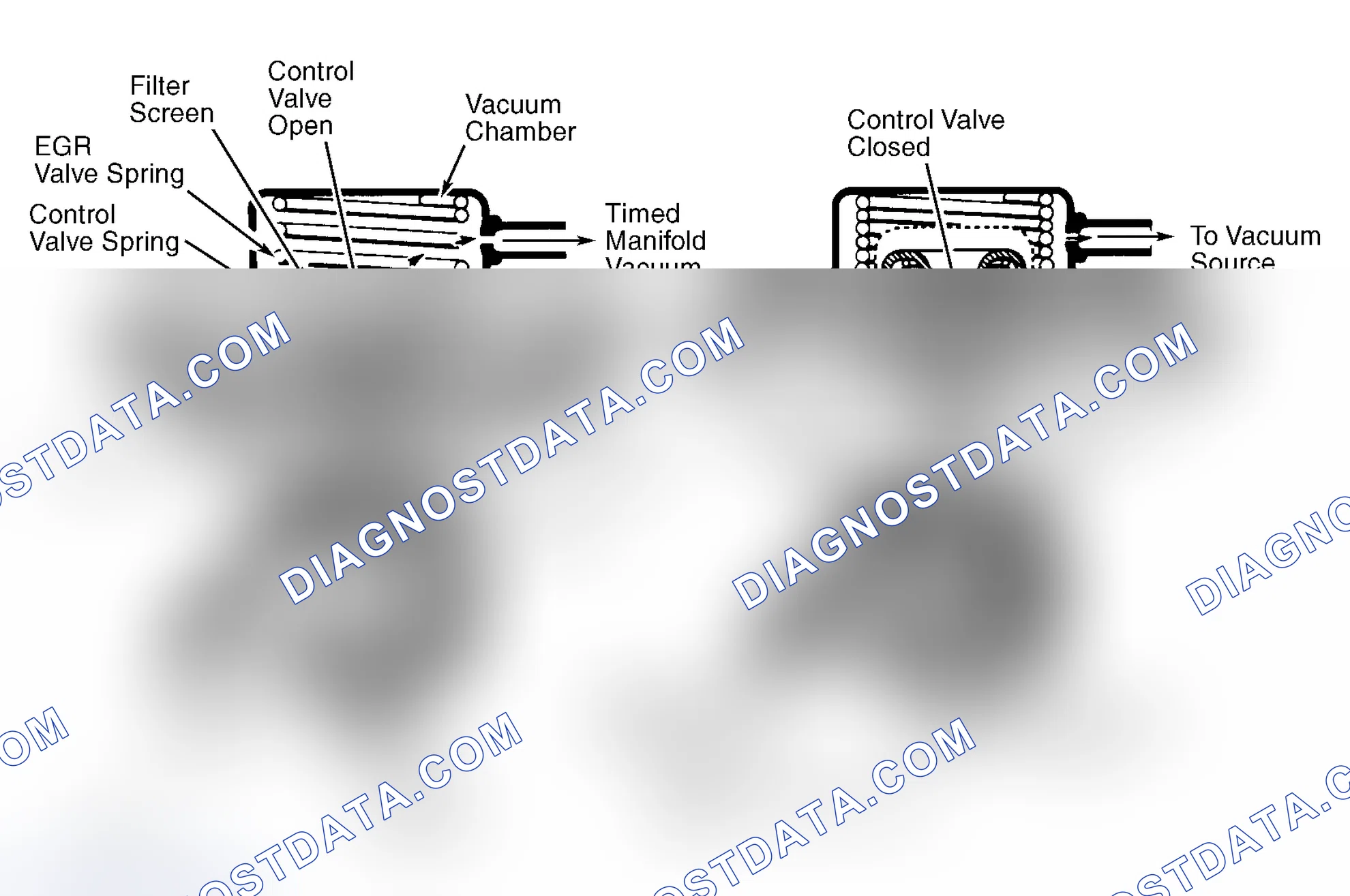 Scheme 9: Positive Backpressure EGR (BP/EGR) Valve