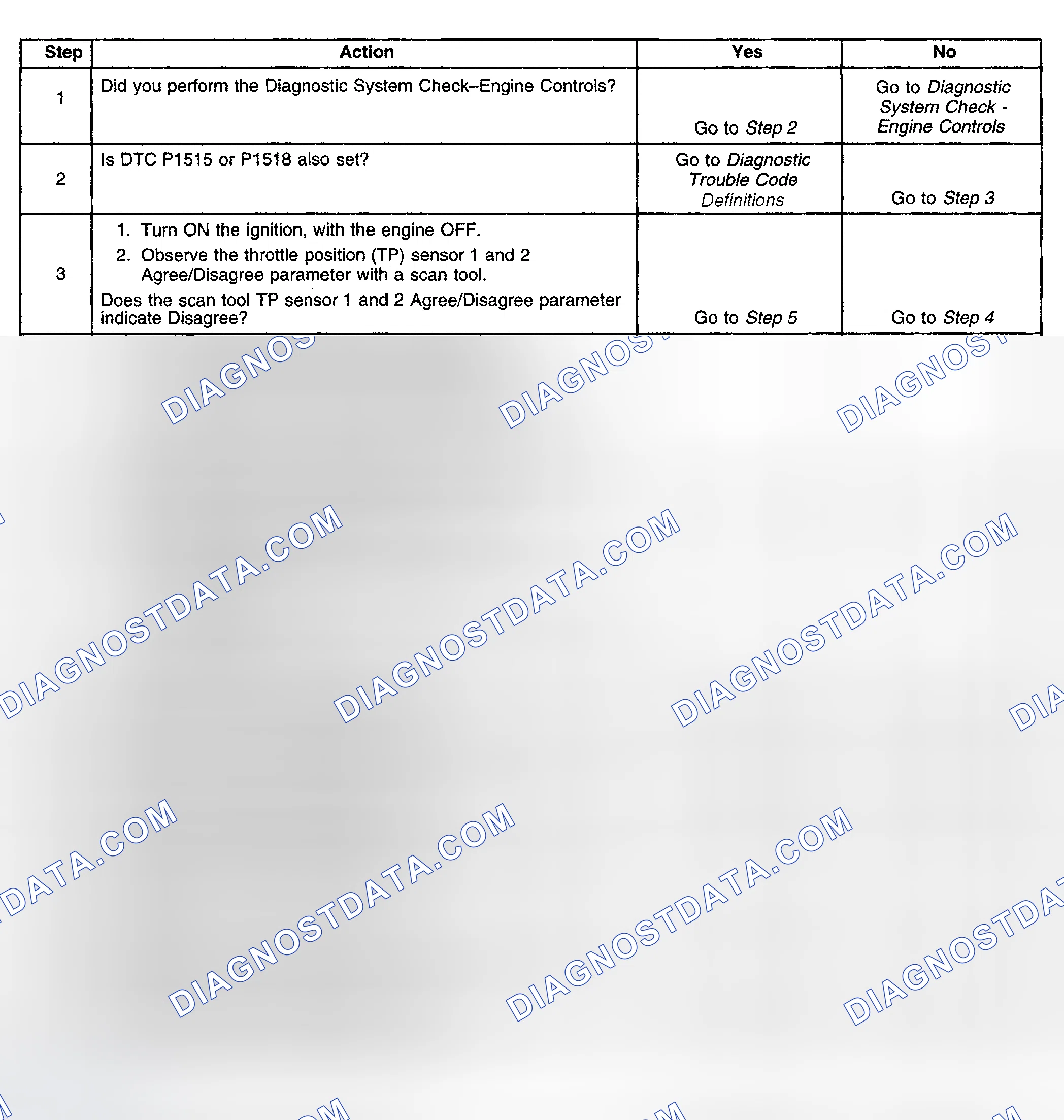 Scheme 412: Diagnostic Procedure