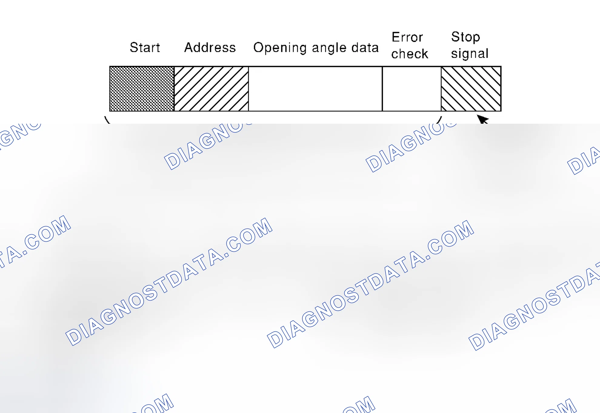 Scheme 180: TRANSMISSION DATA AND TRANSMISSION ORDER