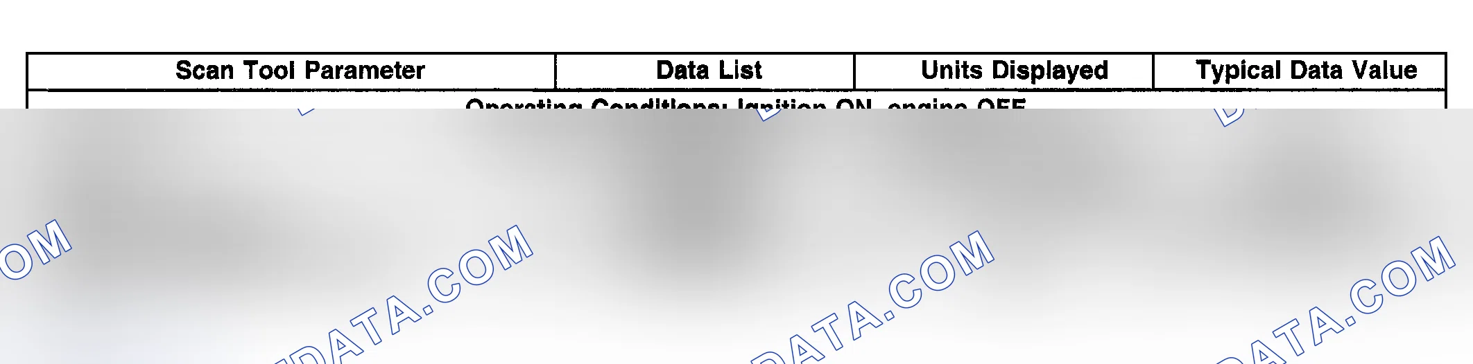Scheme 9: SCAN TOOL DATA LIST