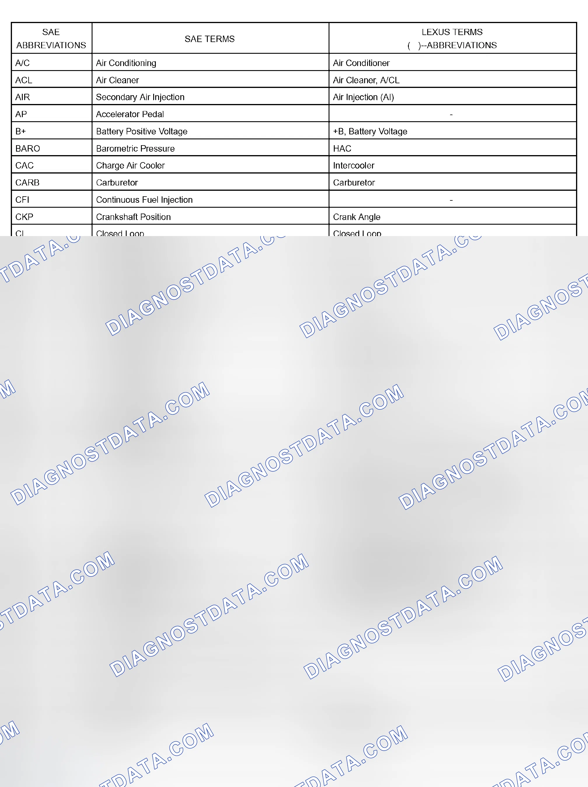 Scheme 60: GLOSSARY OF SAE AND LEXUS TERMS