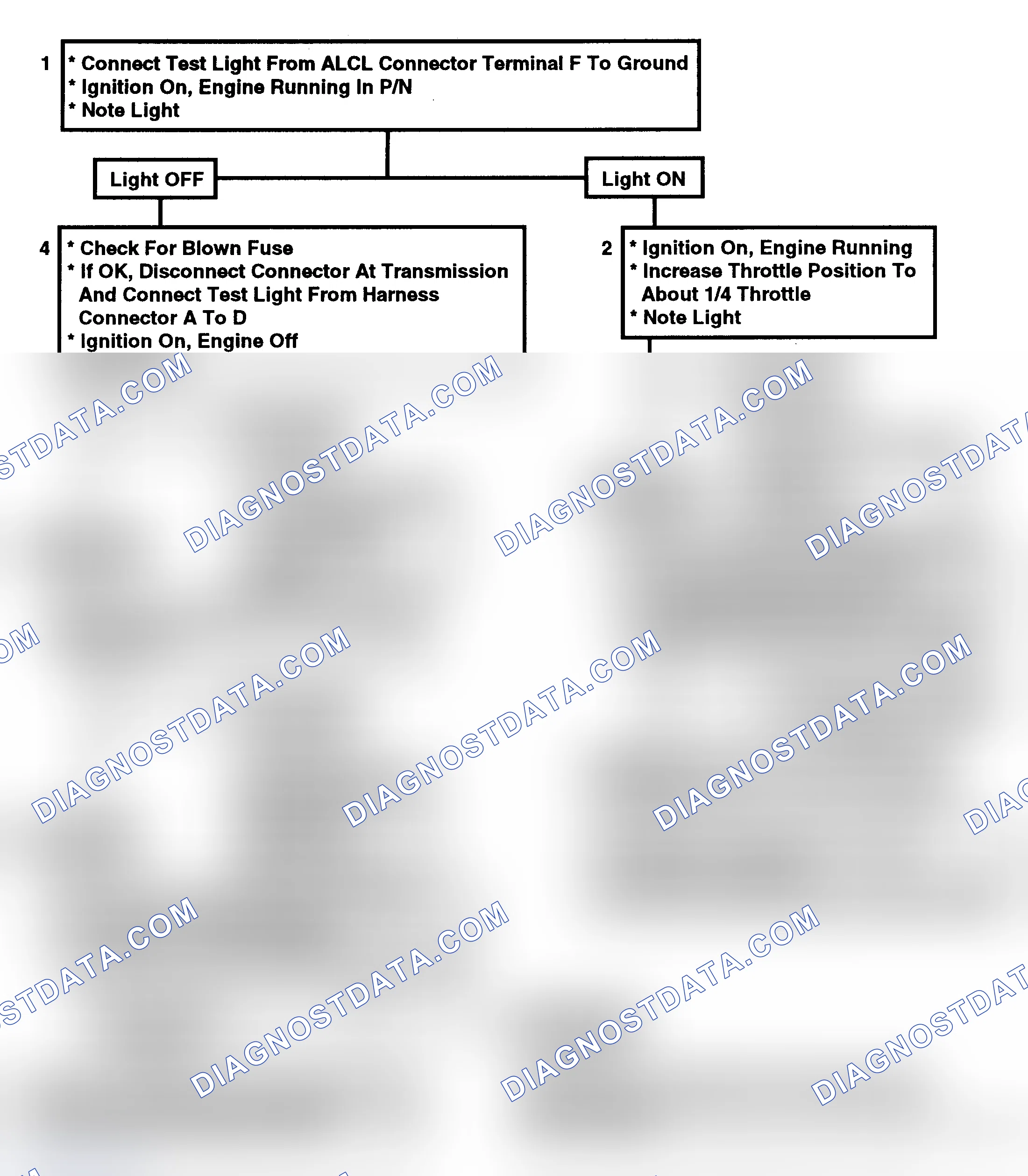 Scheme 110: Flow Chart, TCC Check
