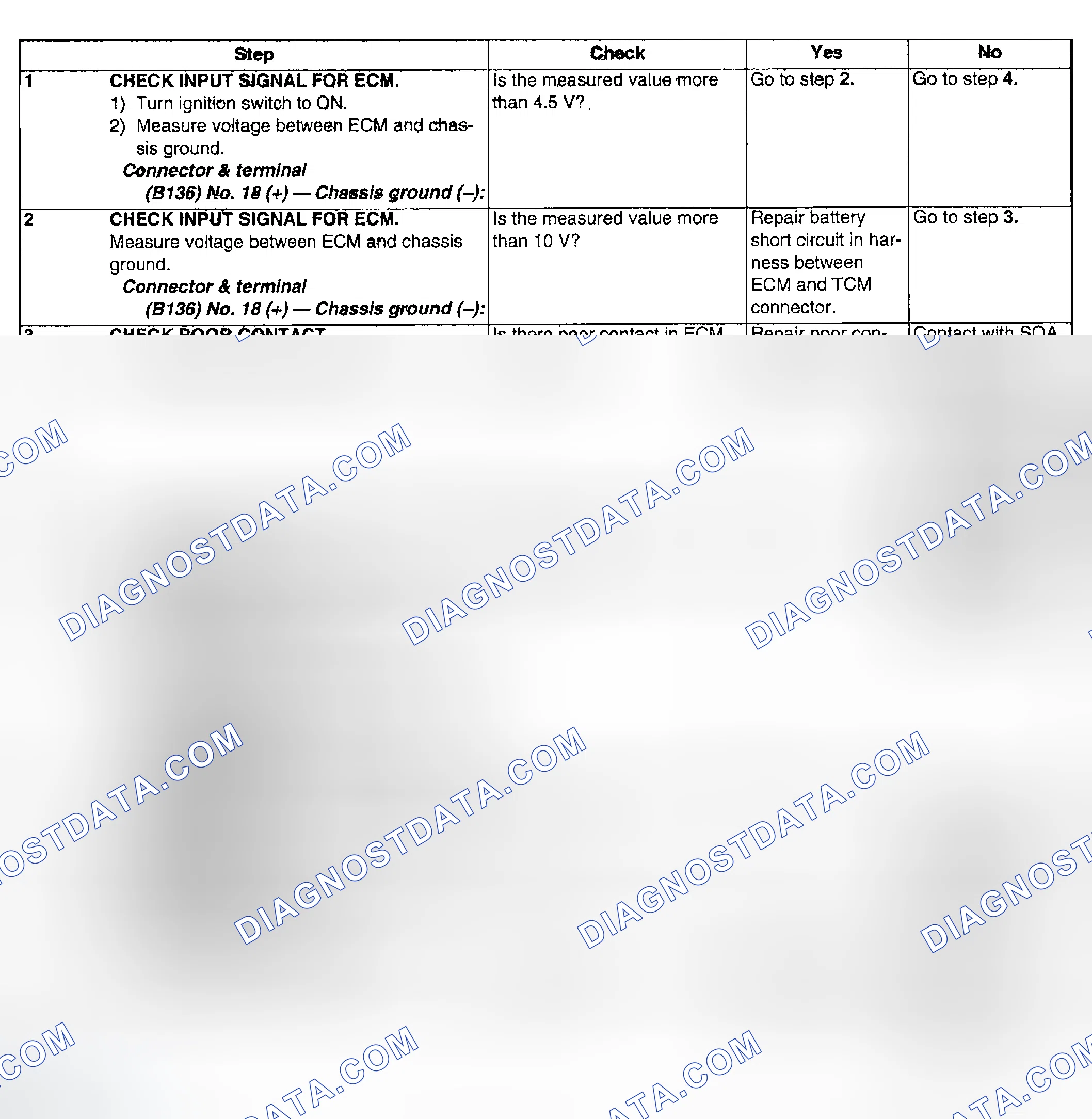 Scheme 273: DIAGNOSTIC PROCEDURE