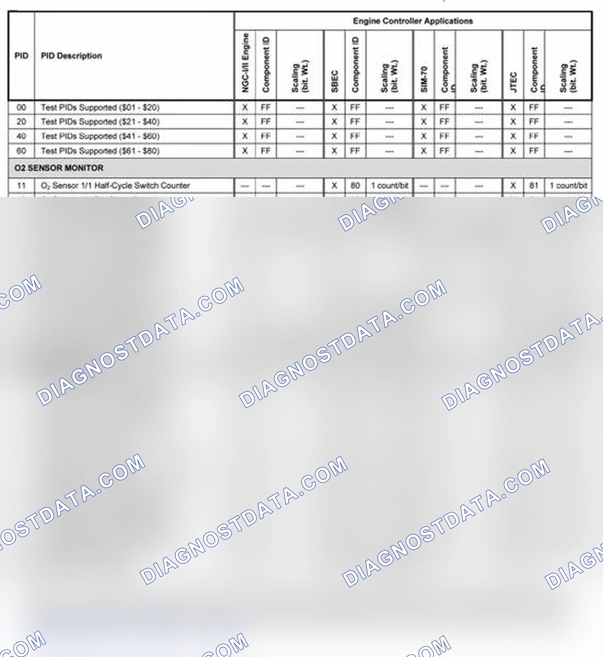 Scheme 11: 2003-2004