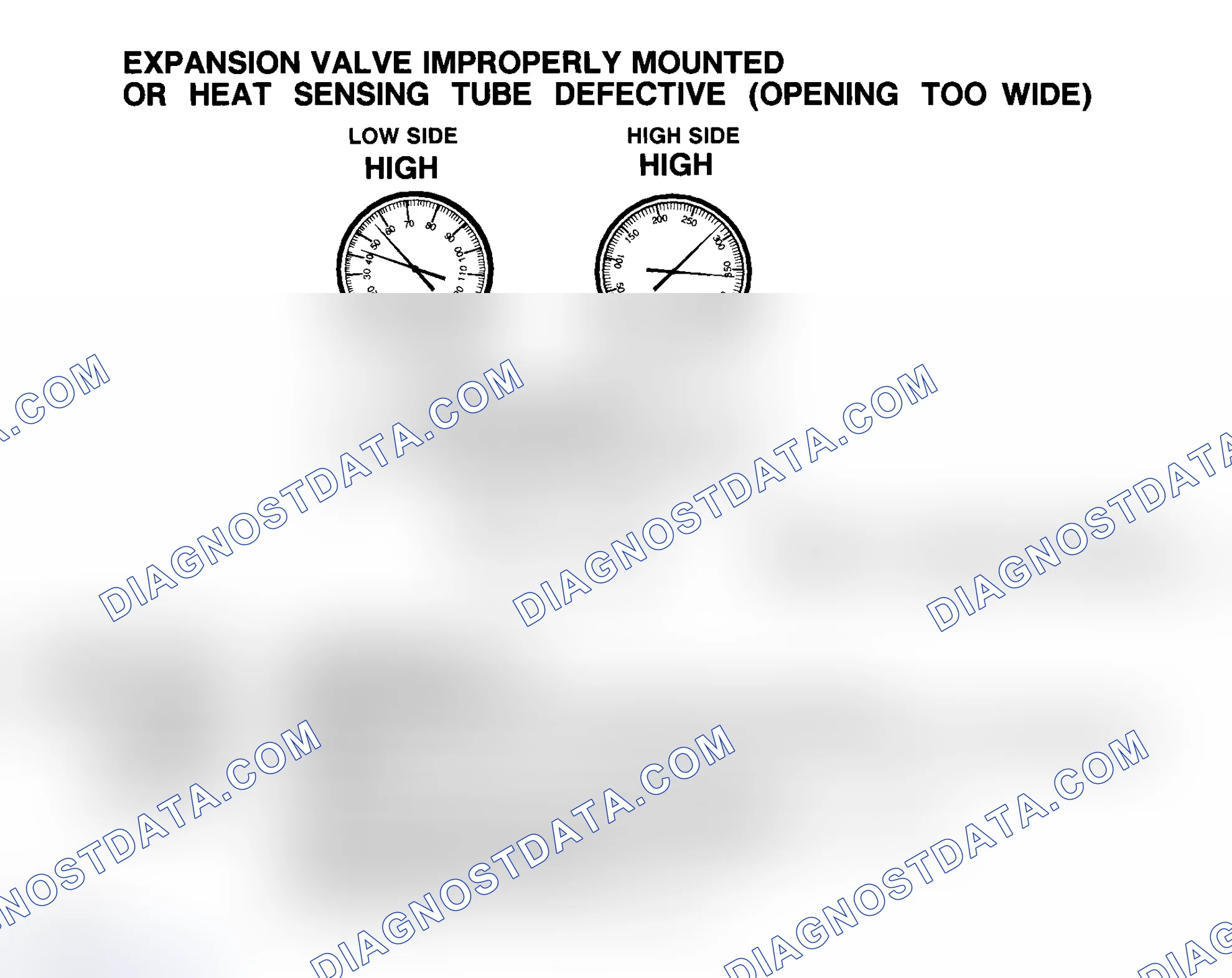 Scheme 17: Expansion Valve Improperly Mounted Or Heat Sensing Tube Defective (Opening Too Wide)