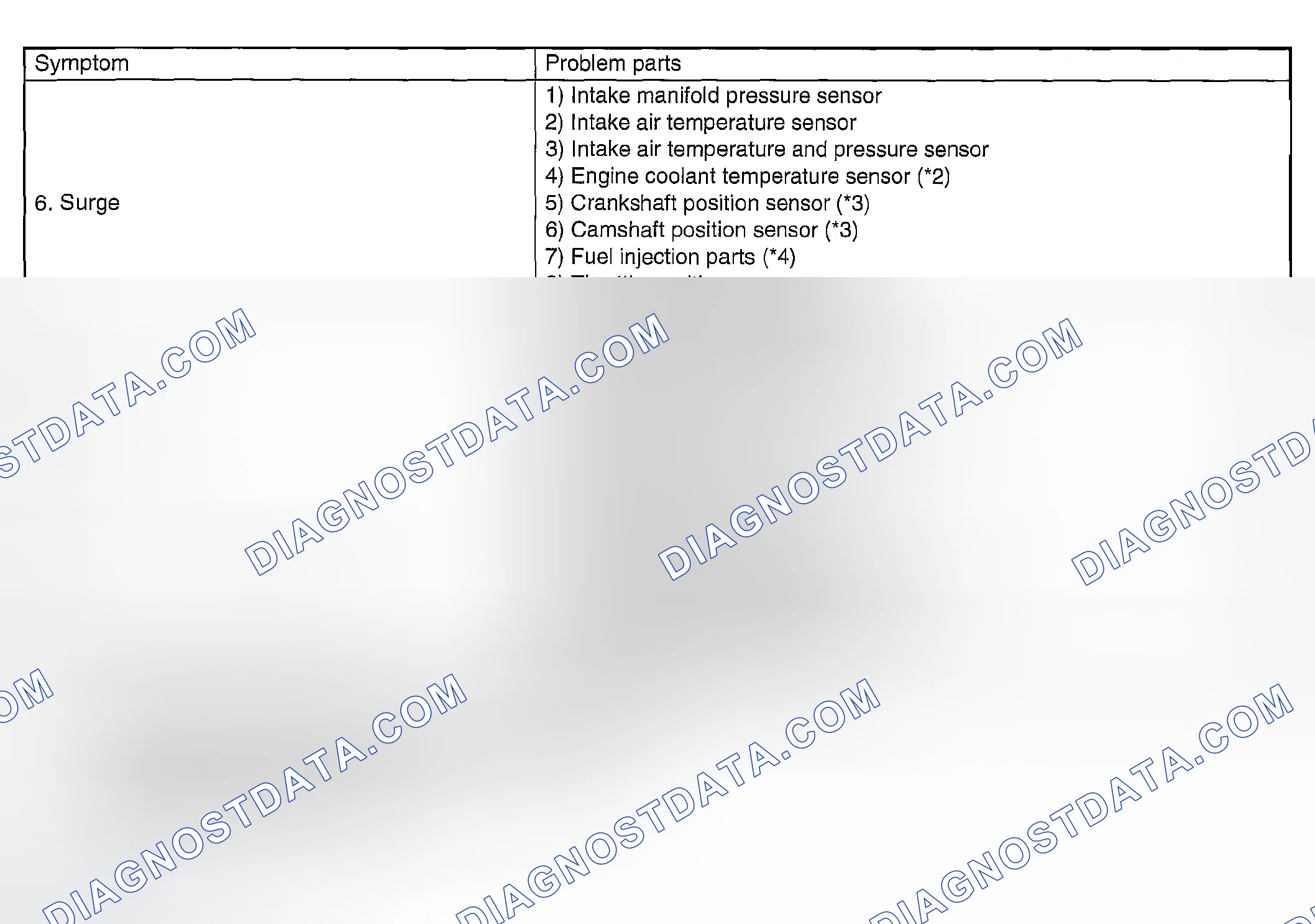 Scheme 285