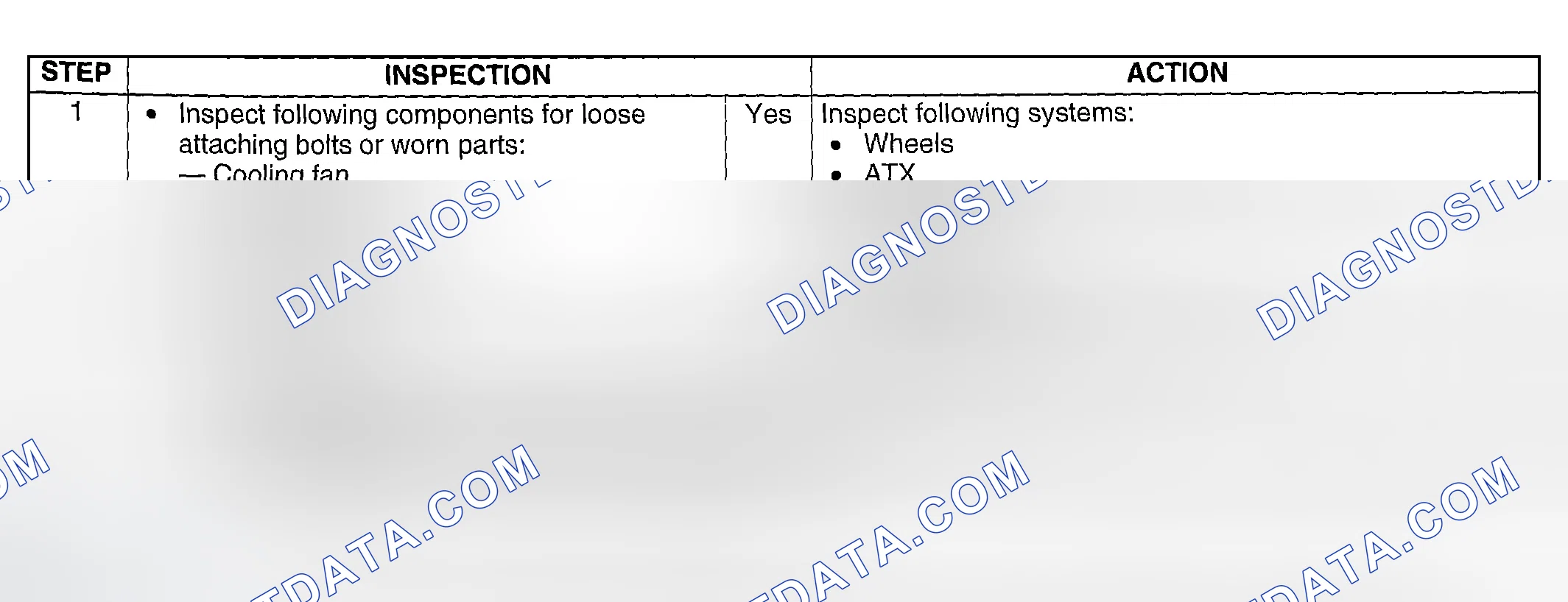 Scheme 308: Diagnostic Procedure