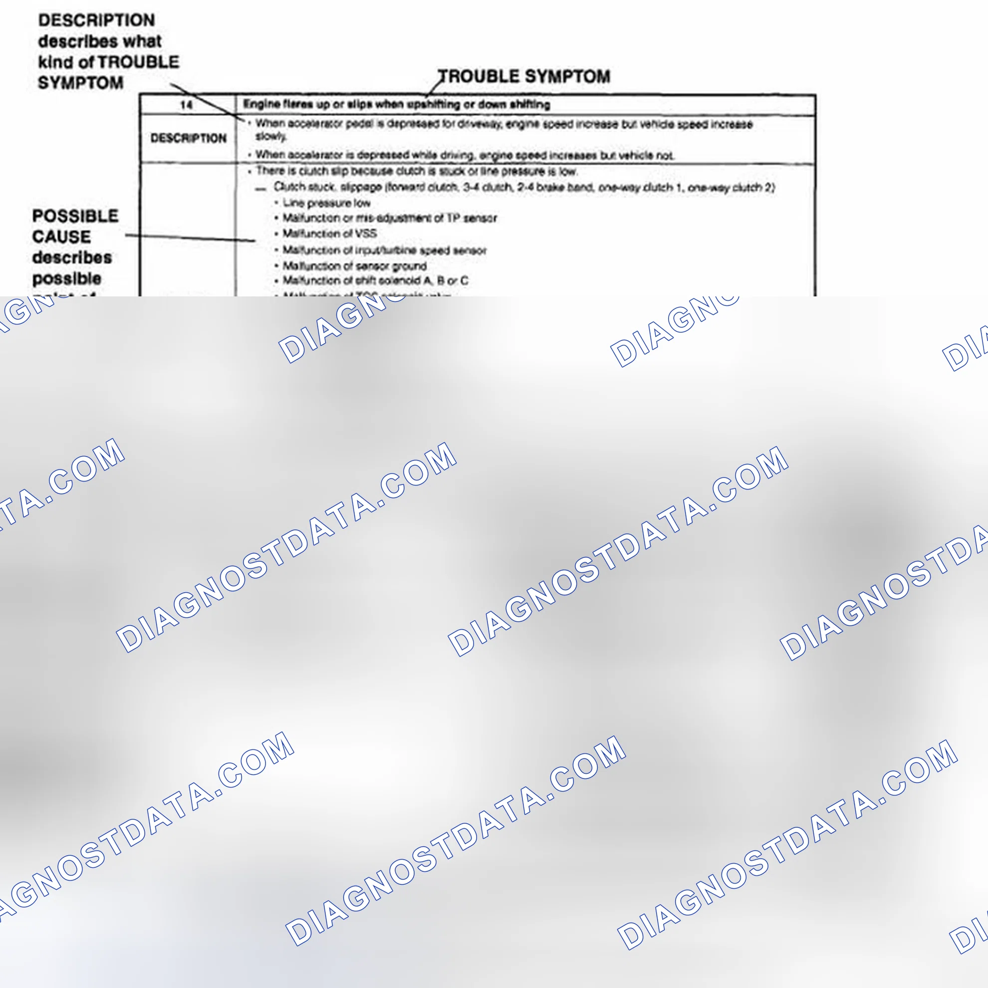 Scheme 8: Using The Symptom Troubleshooting
