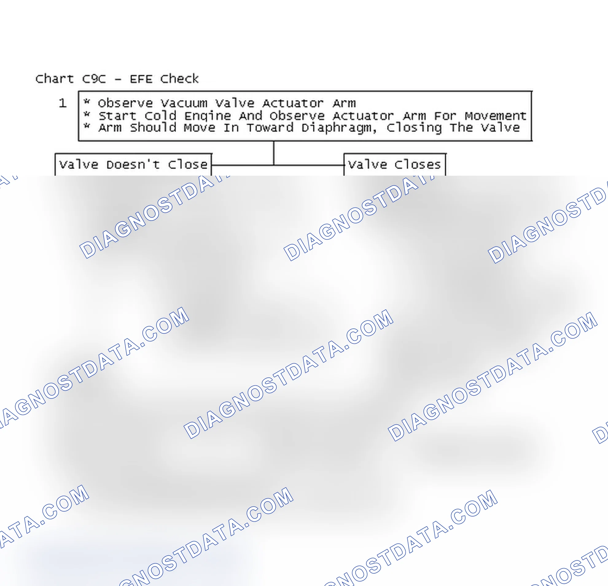 Scheme 162: Flow Chart C9C - EFE Check