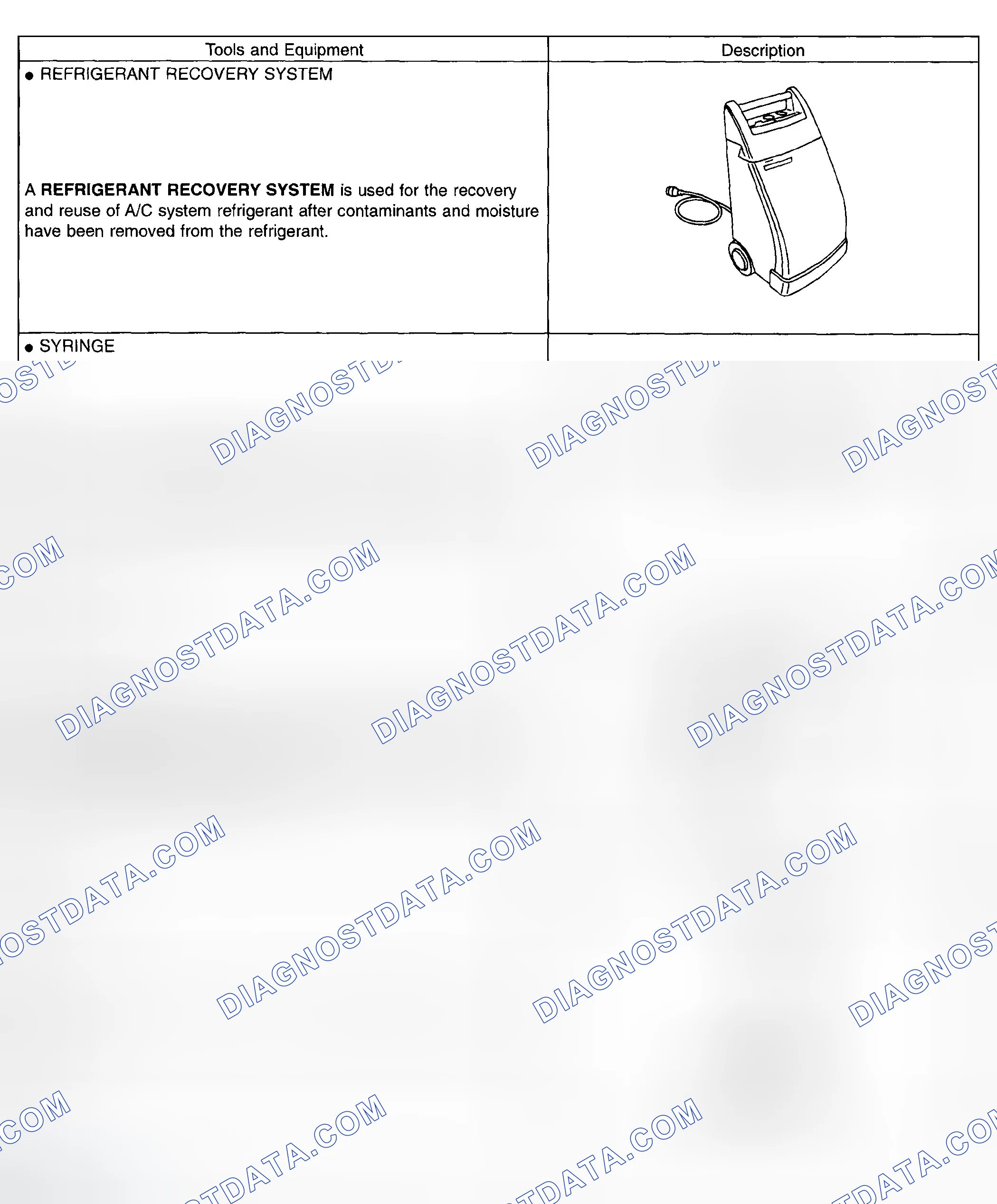 Scheme 36: Tools & Equipment Used To Properly Service A/C System (3 Of 4)