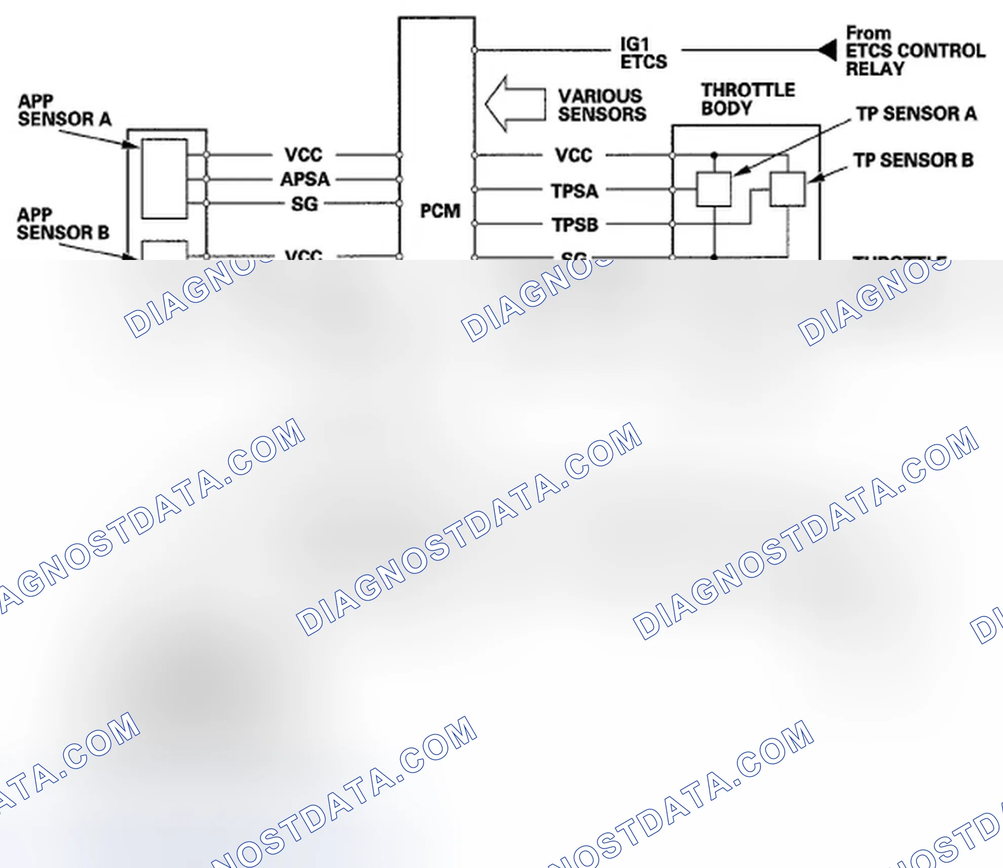 Scheme 47: Electronic Throttle Control System Diagram