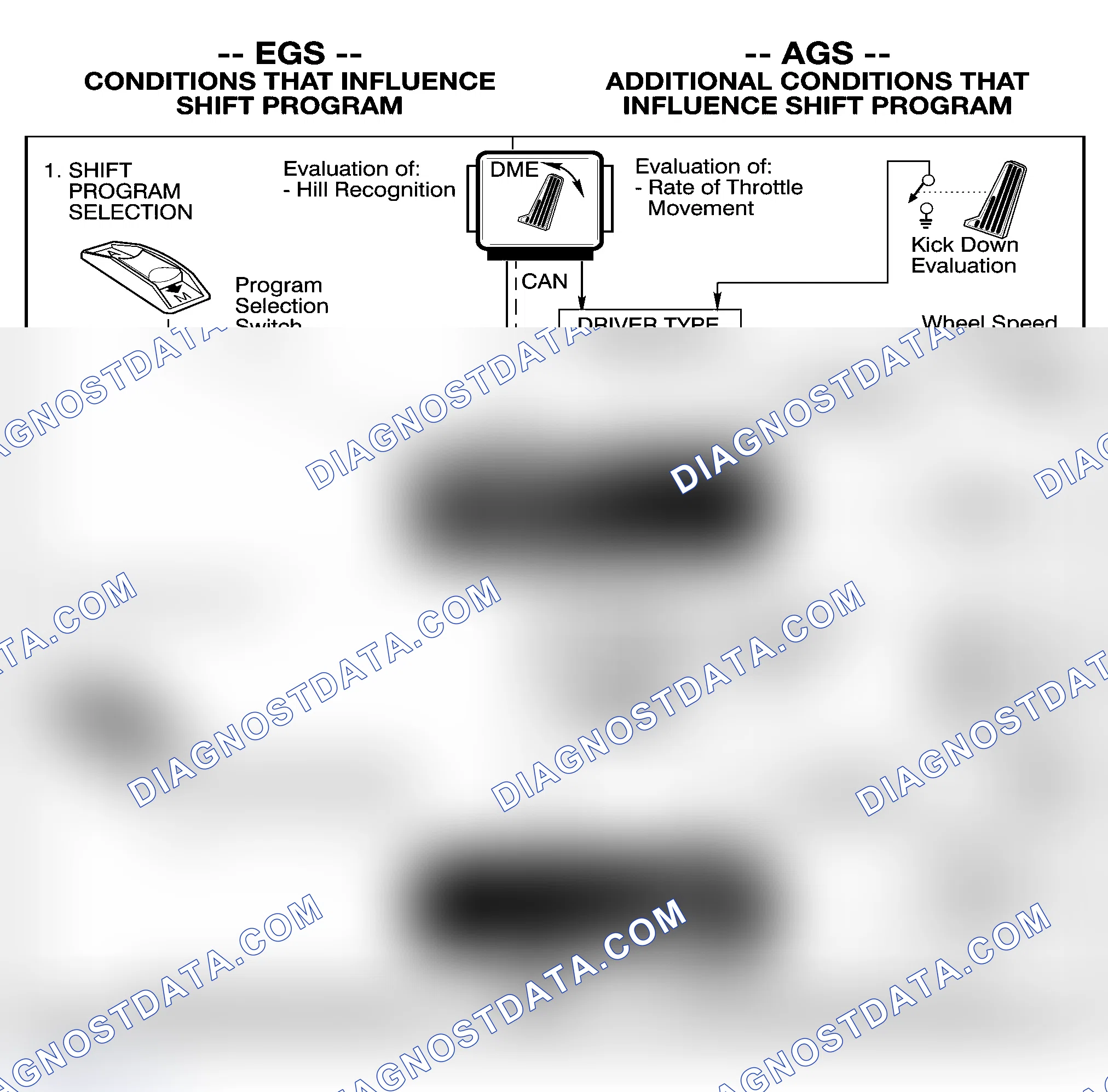 Scheme 77: ADAPTIVE FEATURES (AGS)