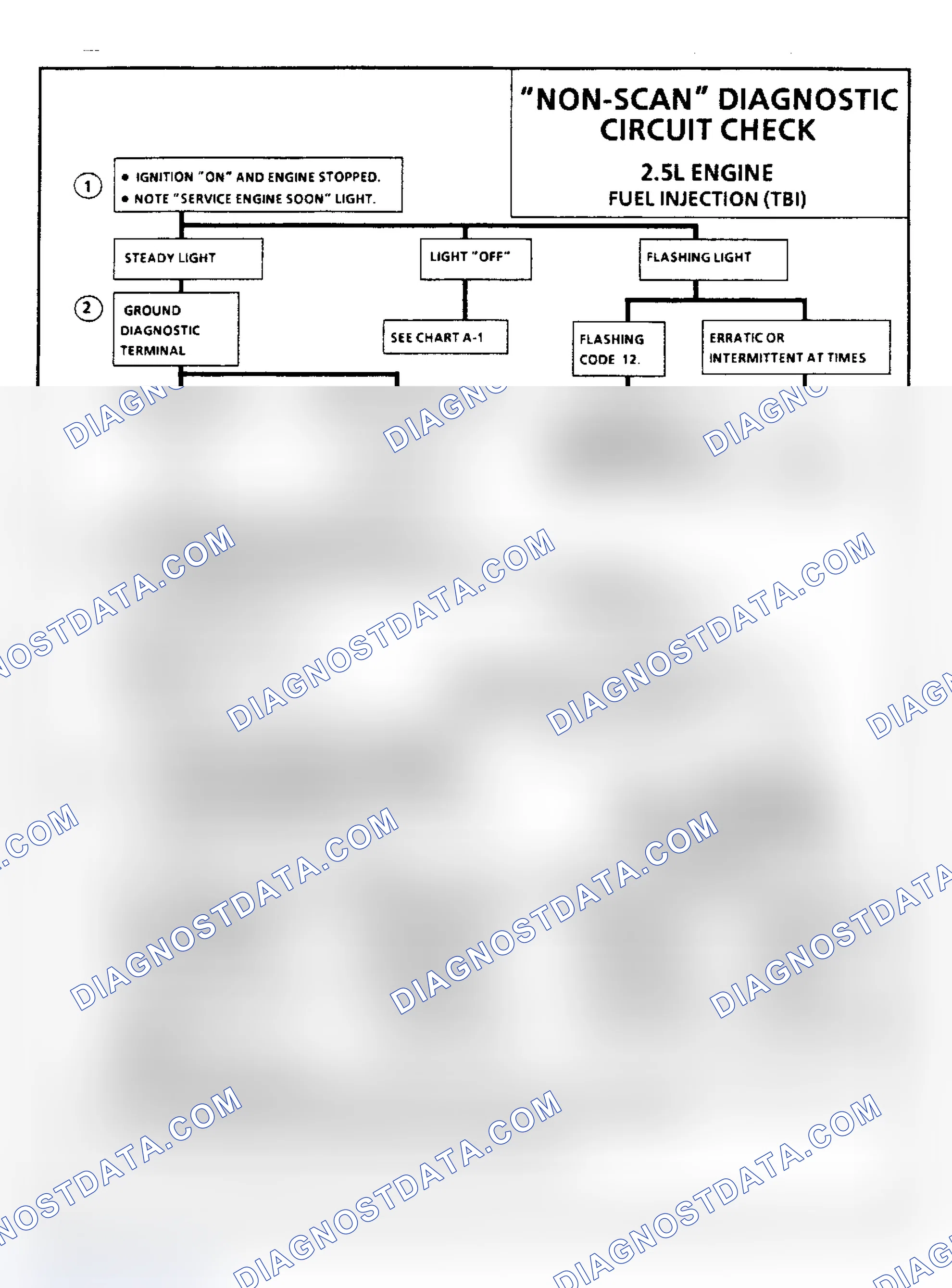 Scheme 164: "Non-Scan" Diagnostic Circuit Check