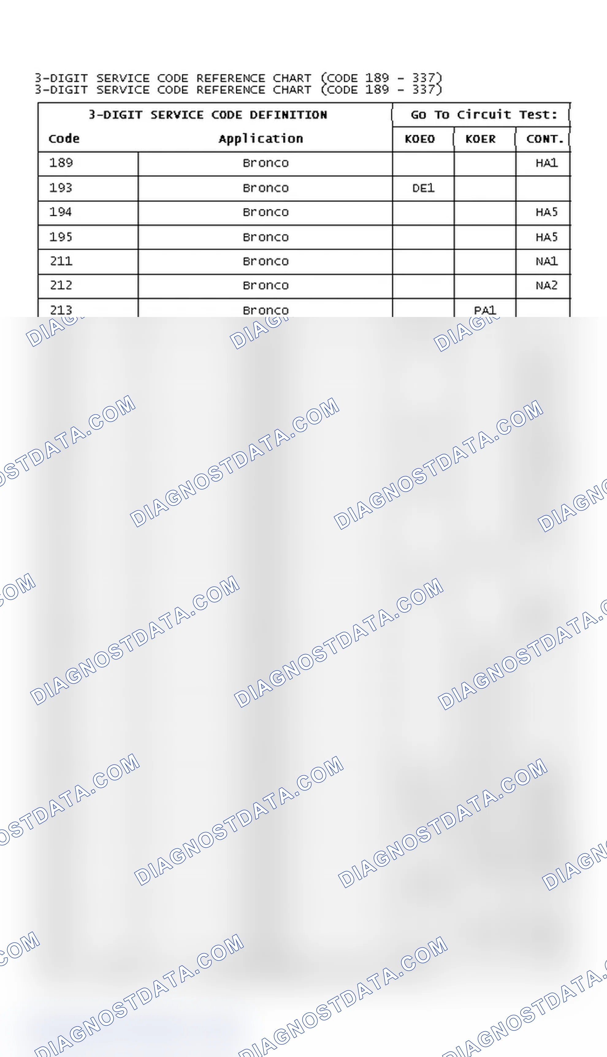 Scheme 3: 3-DIGIT SERVICE CODE REFERENCE CHART (CODE 189 - 337)