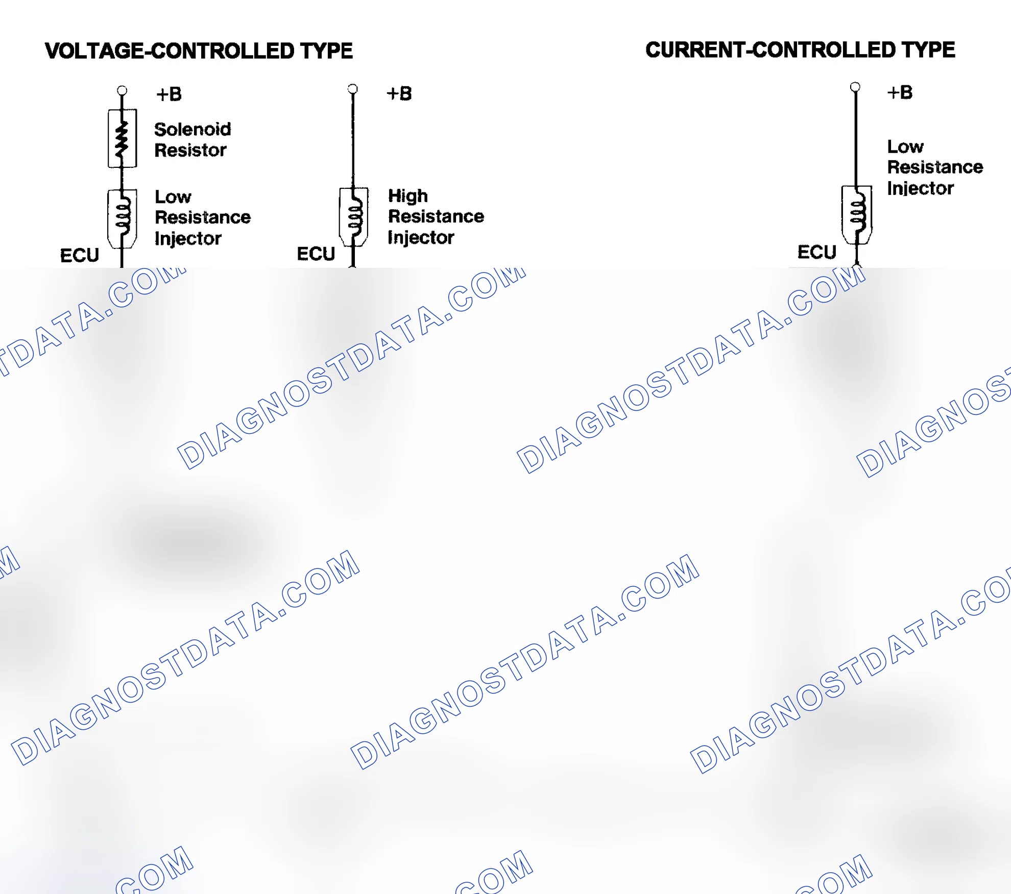 Scheme 4: Injector Driver Types - Current and Voltage