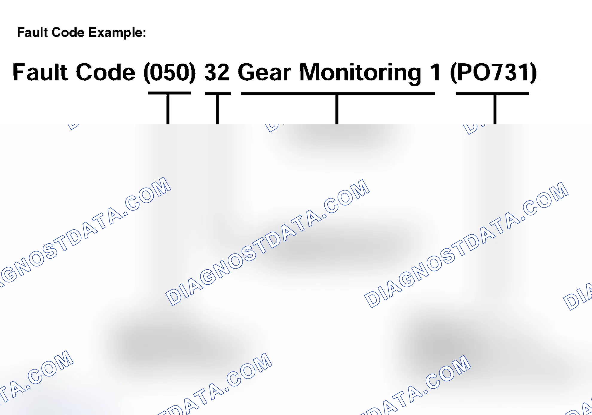 Scheme 186: FAULT CODES