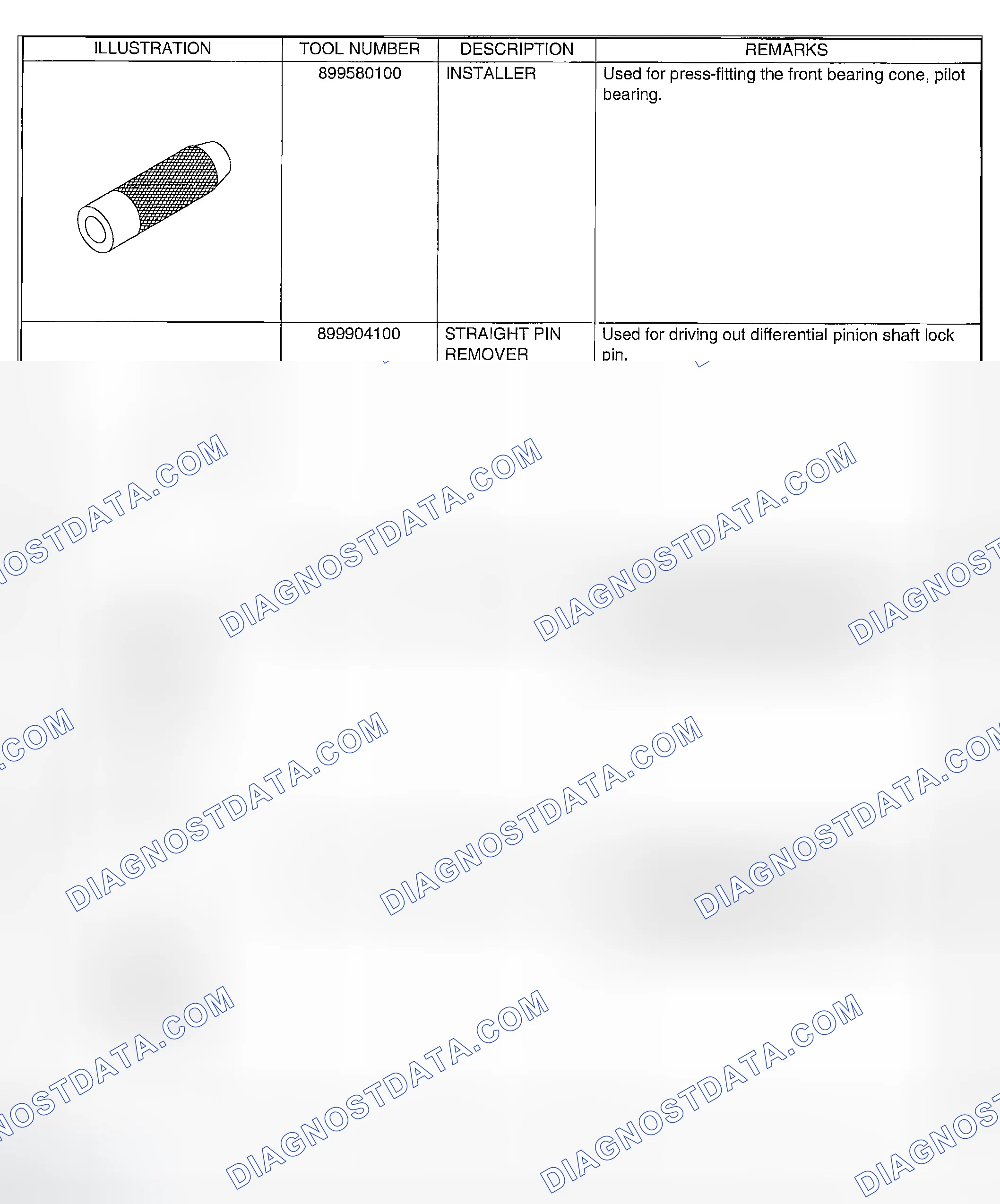 Scheme 142