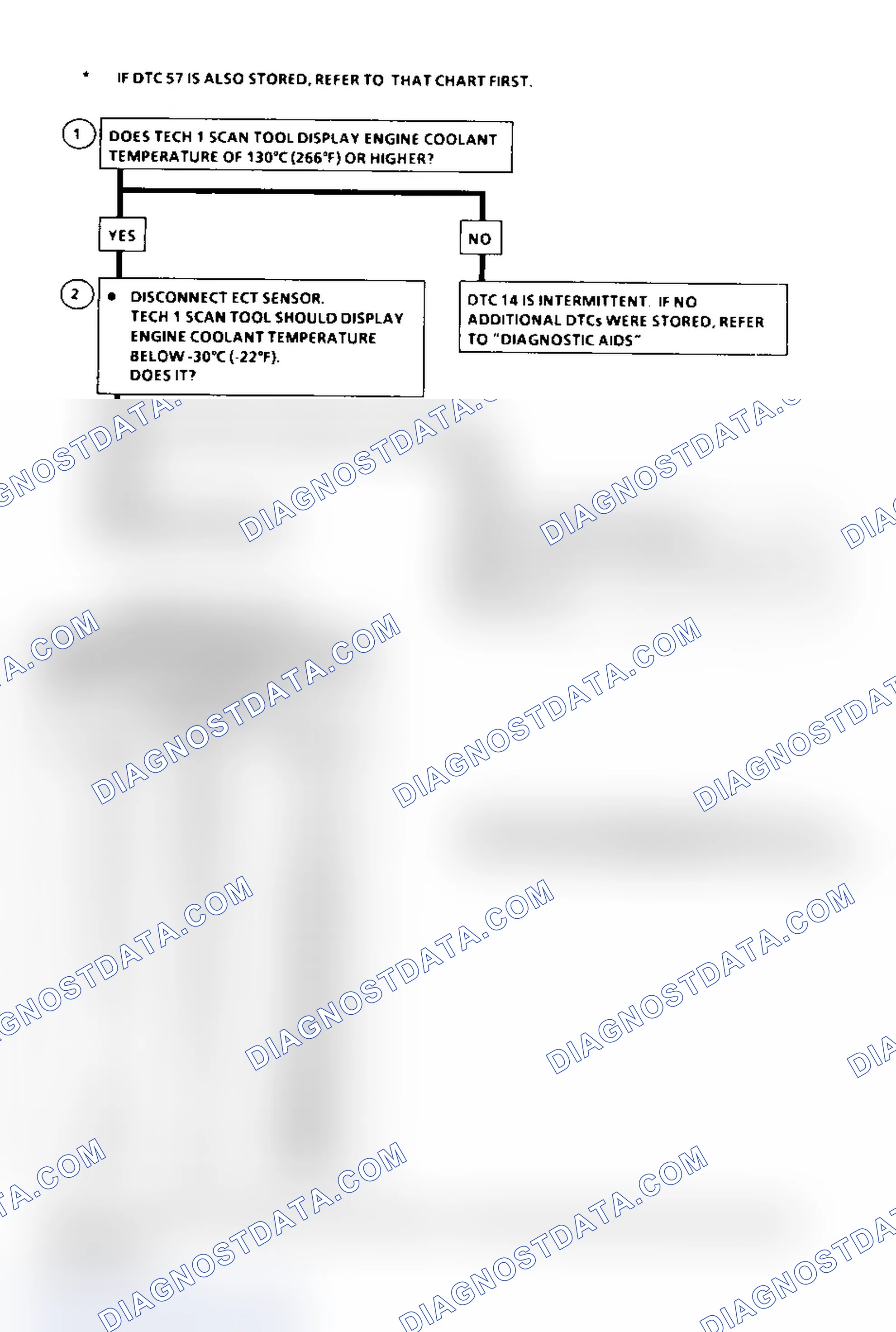 Scheme 176: DTC 14 Flow Chart ("C" & "K" Series) ECT Sensor Circuit Low (High Temperature Indicated