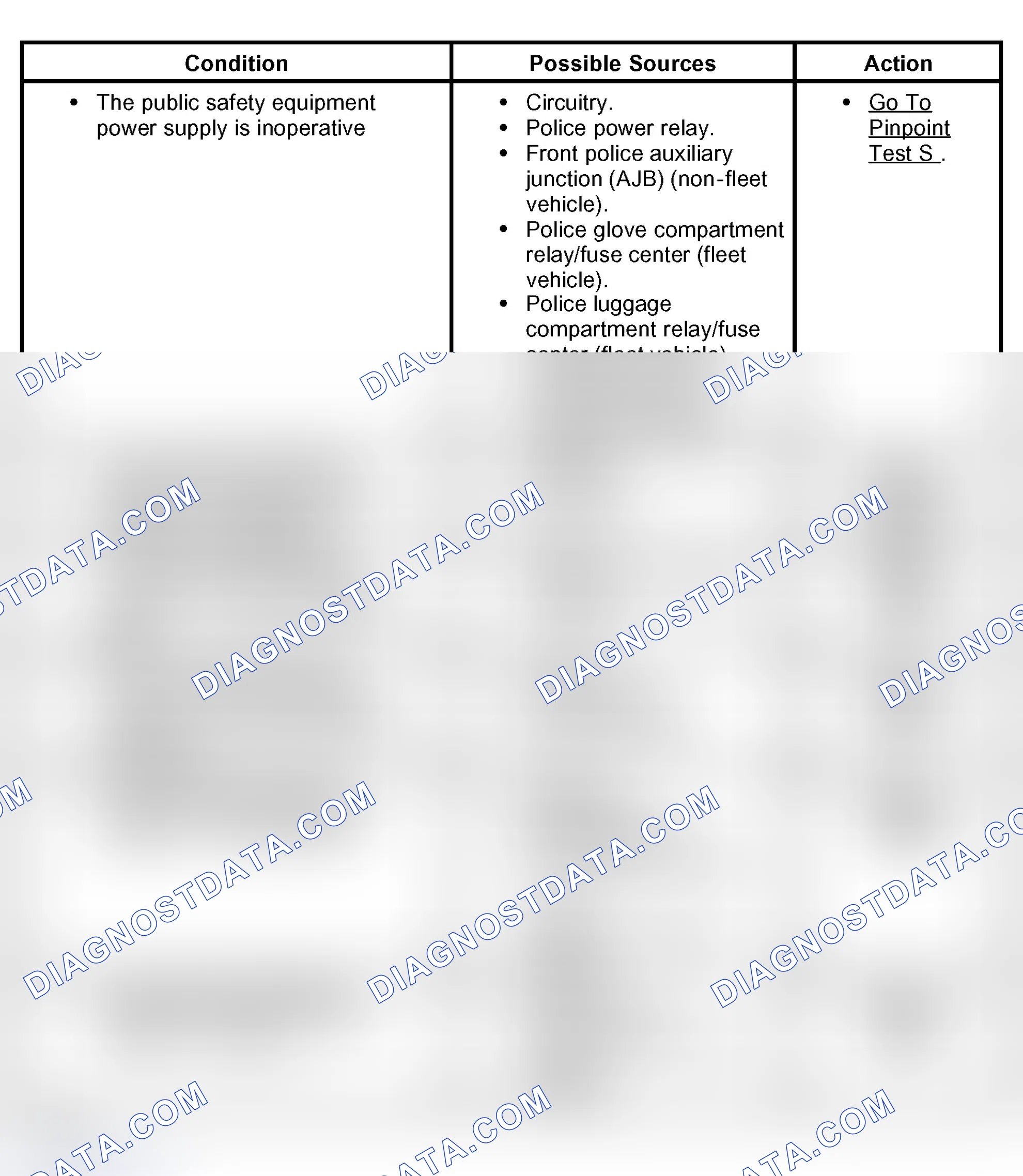 Scheme 54: Symptom Chart