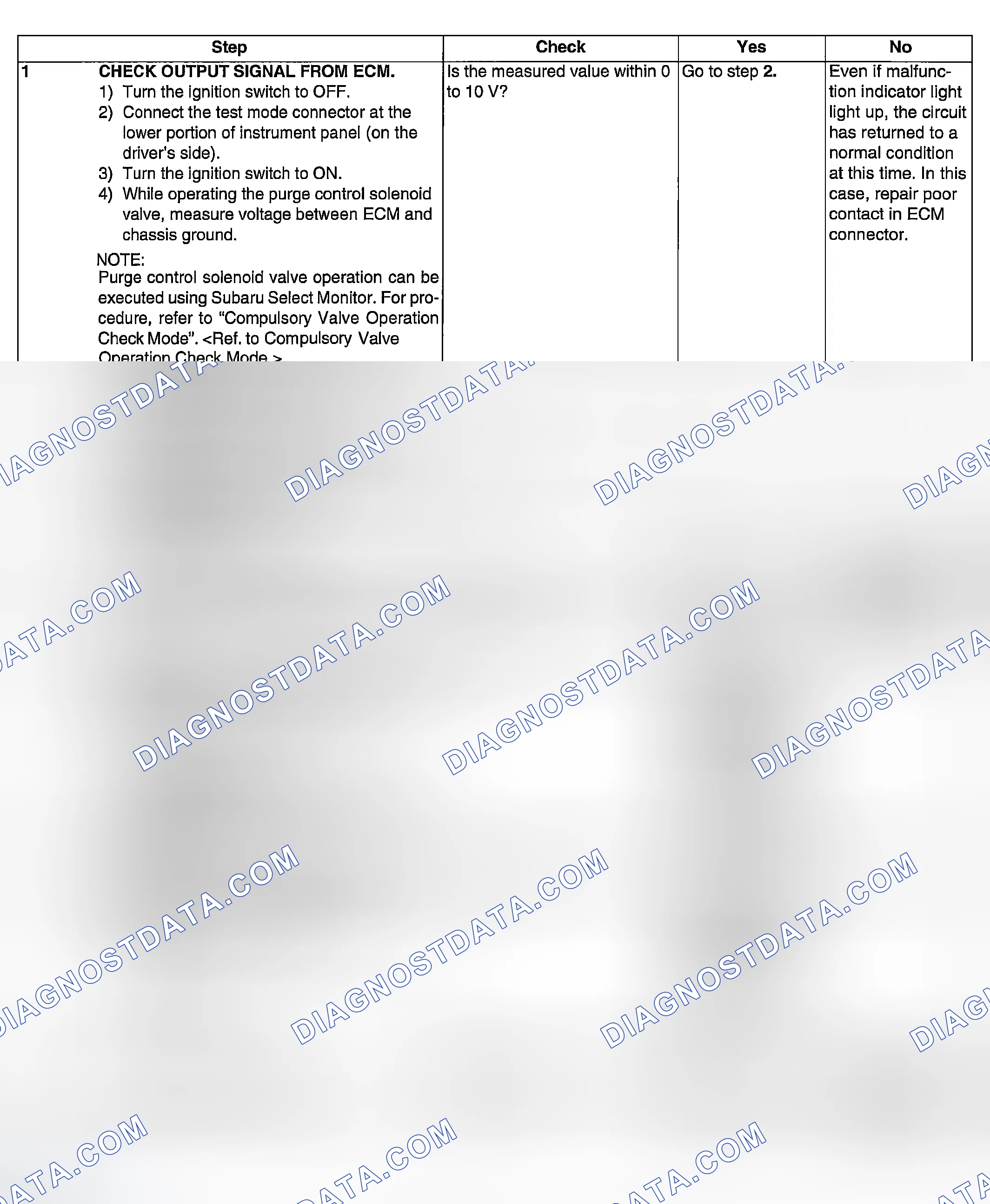 Scheme 990: DIAGNOSTIC PROCEDURE