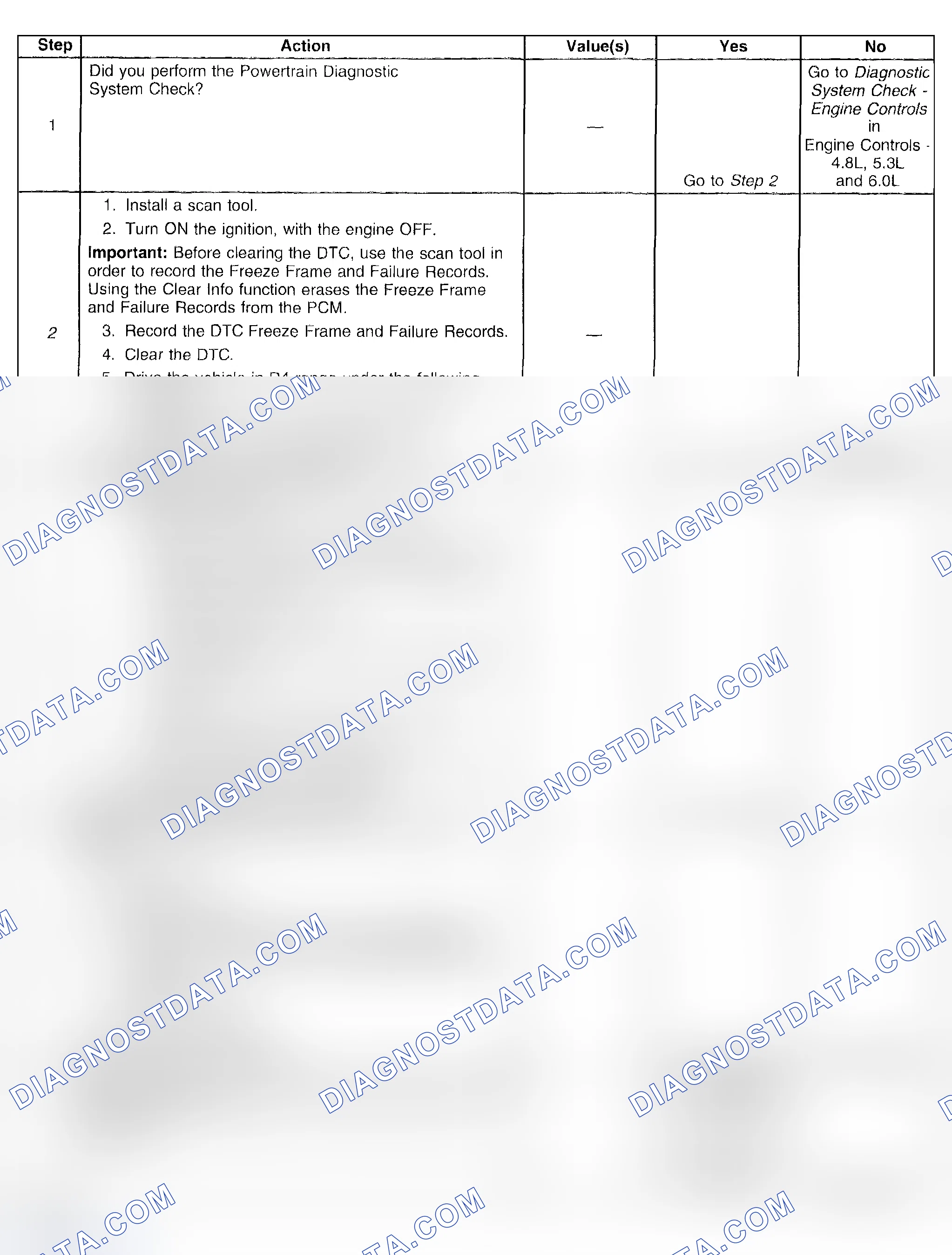 Scheme 408: Test Description