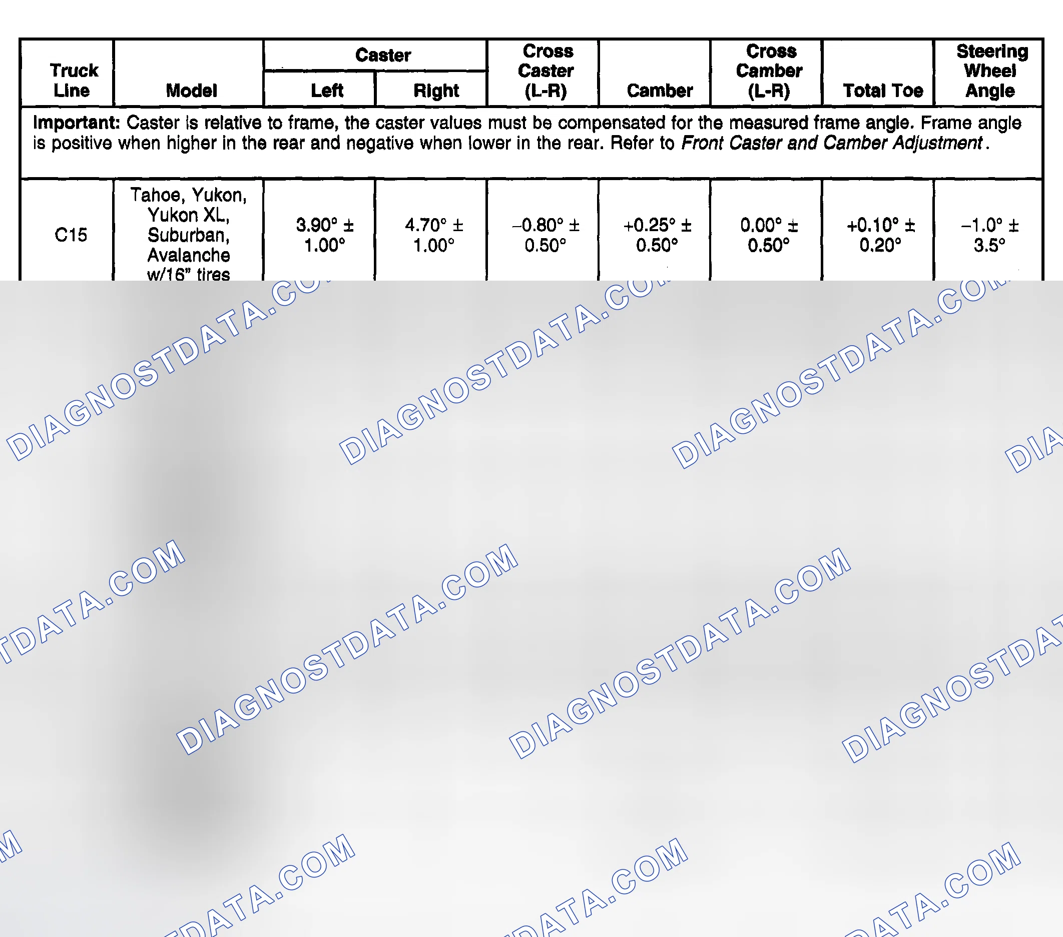 Scheme 2: Wheel Alignment Specifications