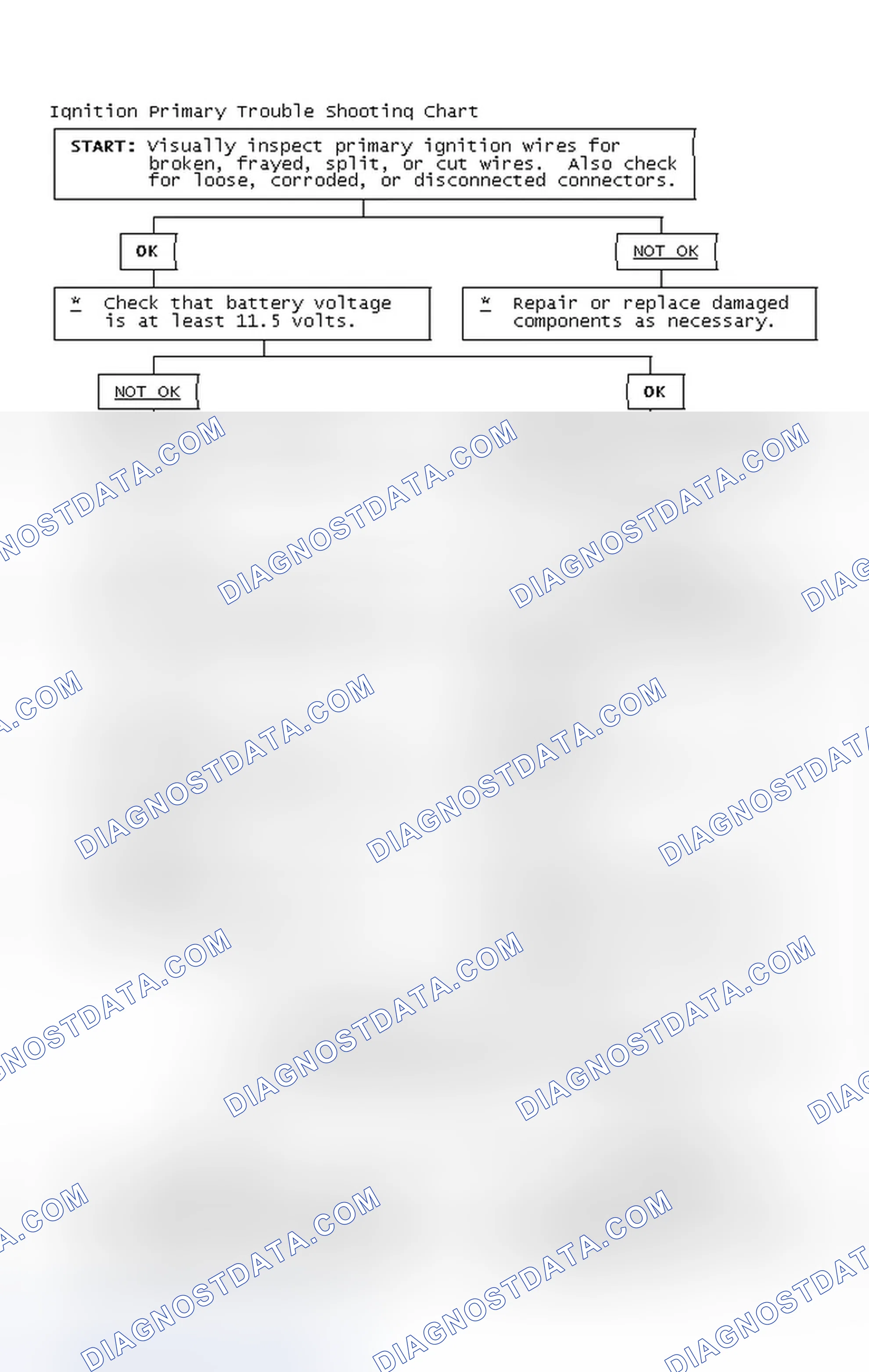 Scheme 4: Ignition Primary Trouble Shooting Chart
