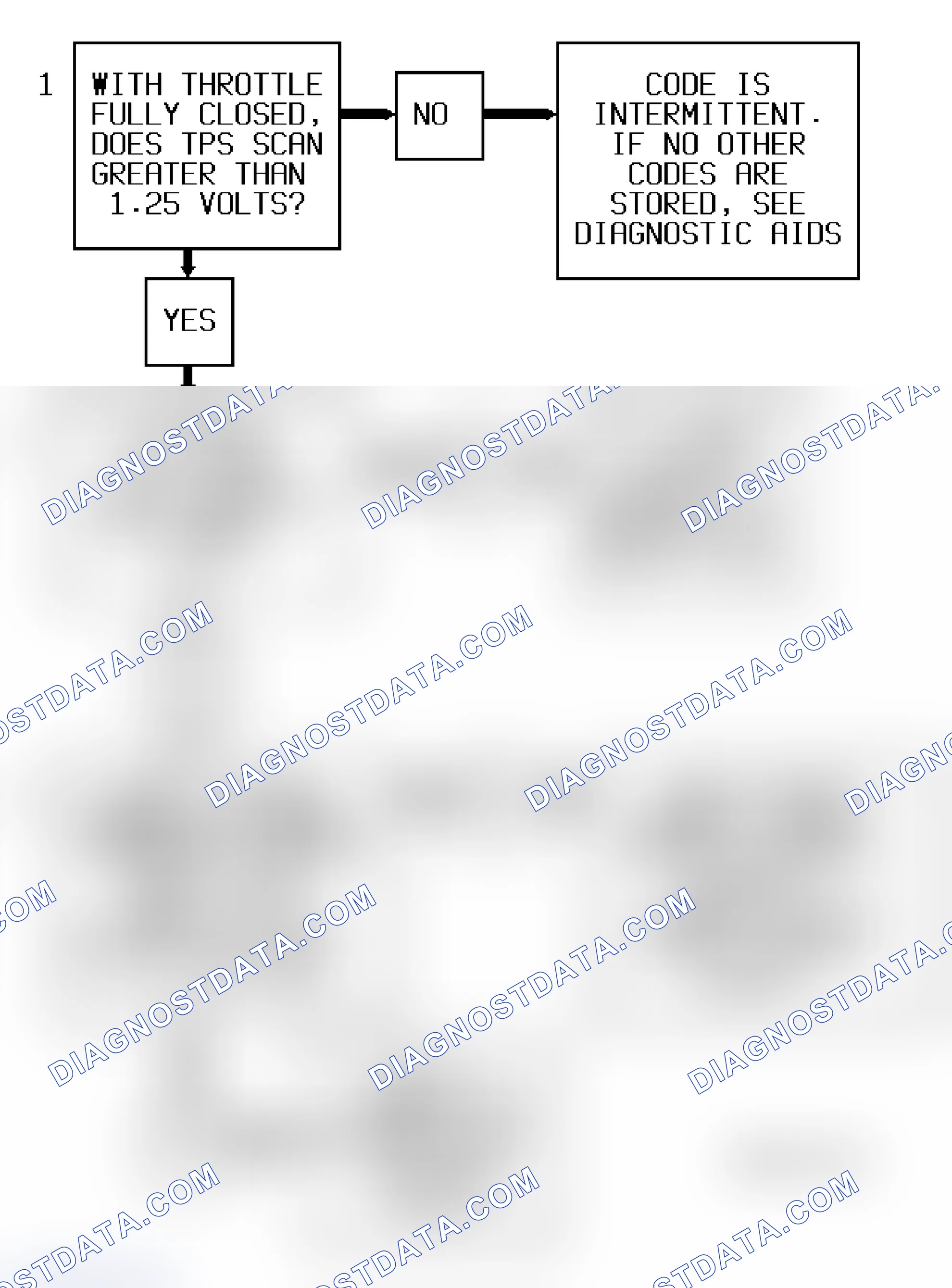 Scheme 217: Code P0123 Flow Chart (4.3L "S" & "T" Series - VIN Z) Throttle Position Sensor Signal High