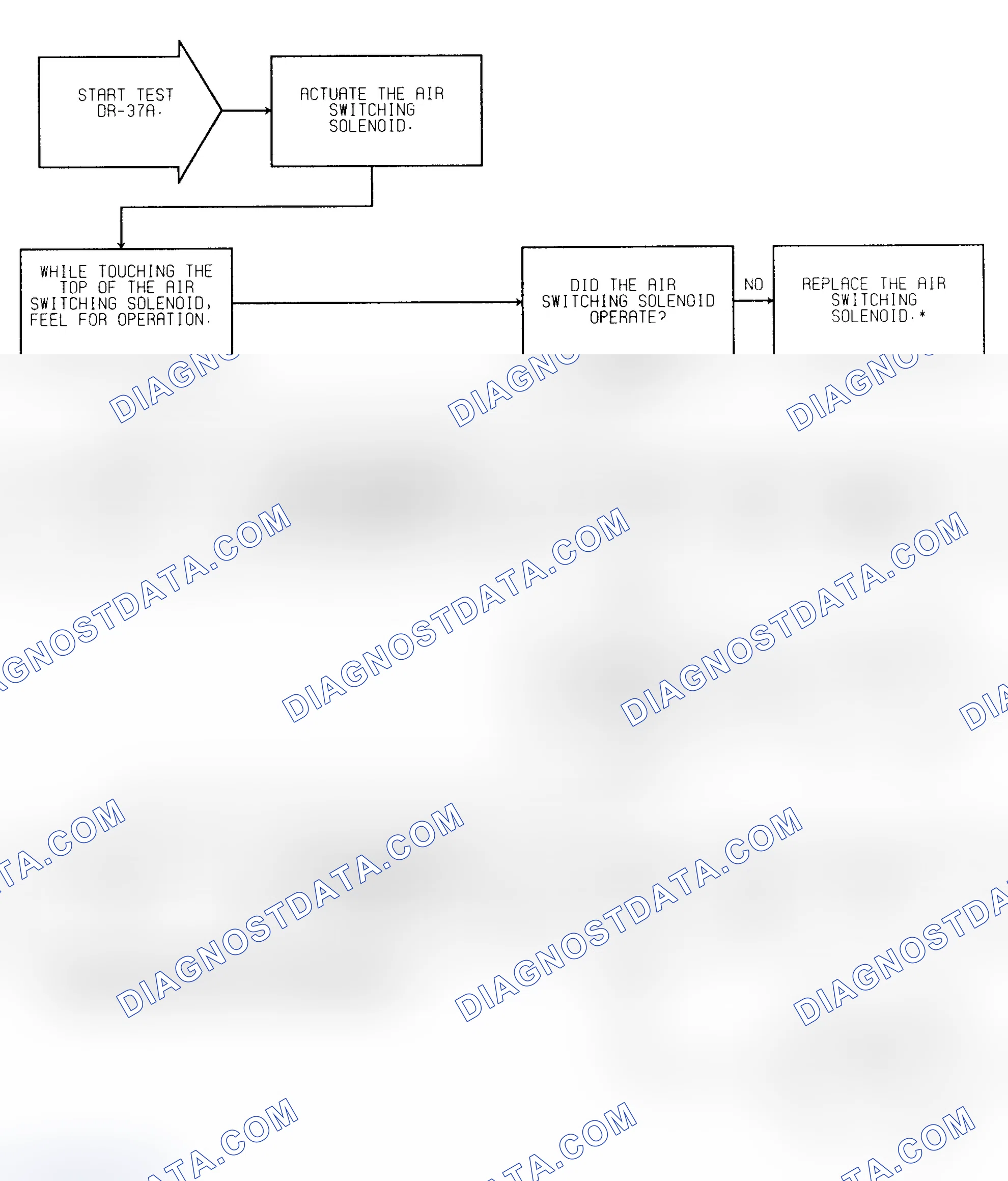 Scheme 328: Test DR-37A Solenoid Operation Check