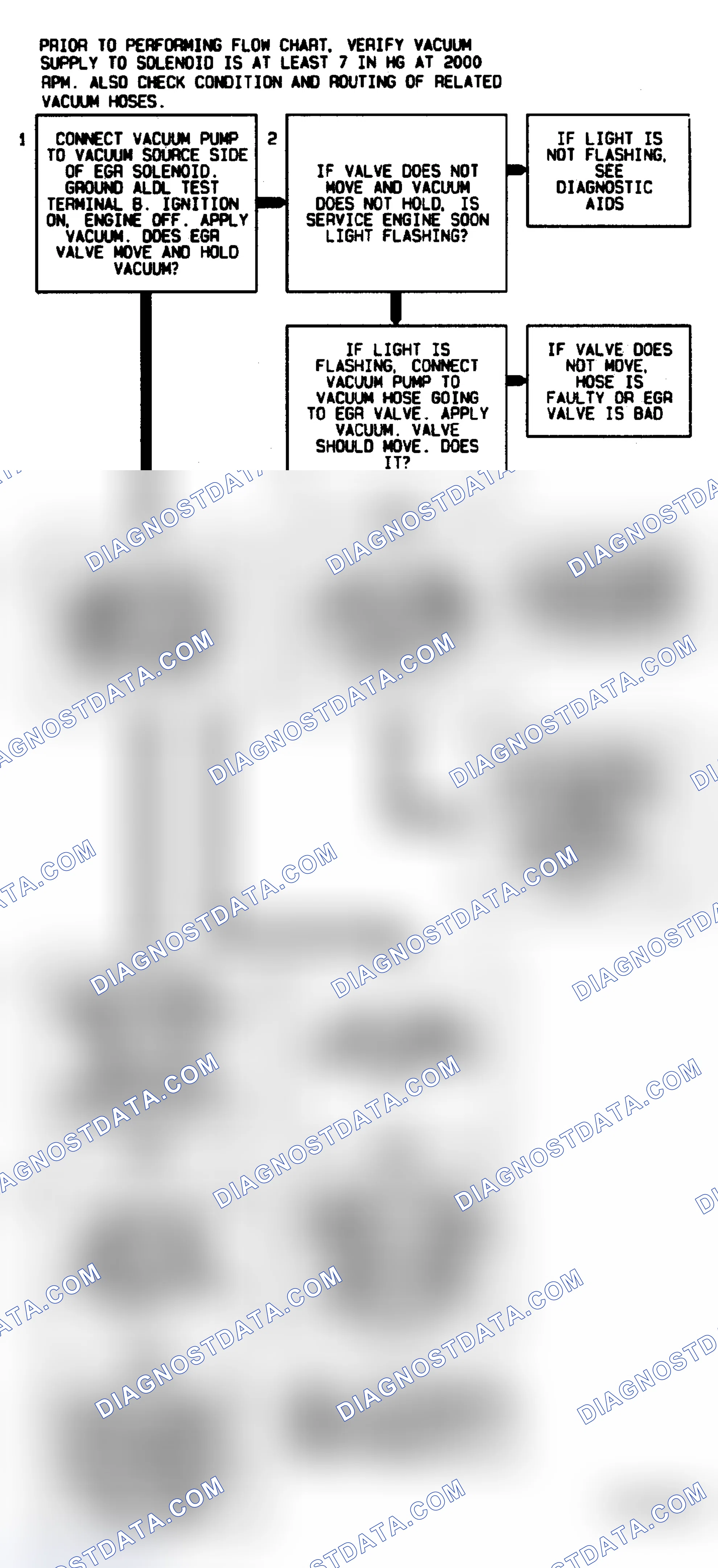 Scheme 199: Code 32 Flow Chart ("C" & "K" Series M/T) EGR Circuit Error