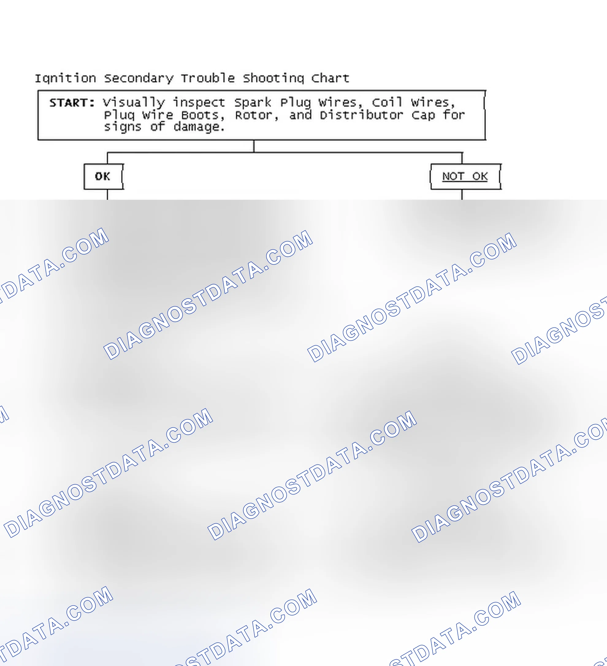 Scheme 3: Ignition Secondary Trouble Shooting Chart