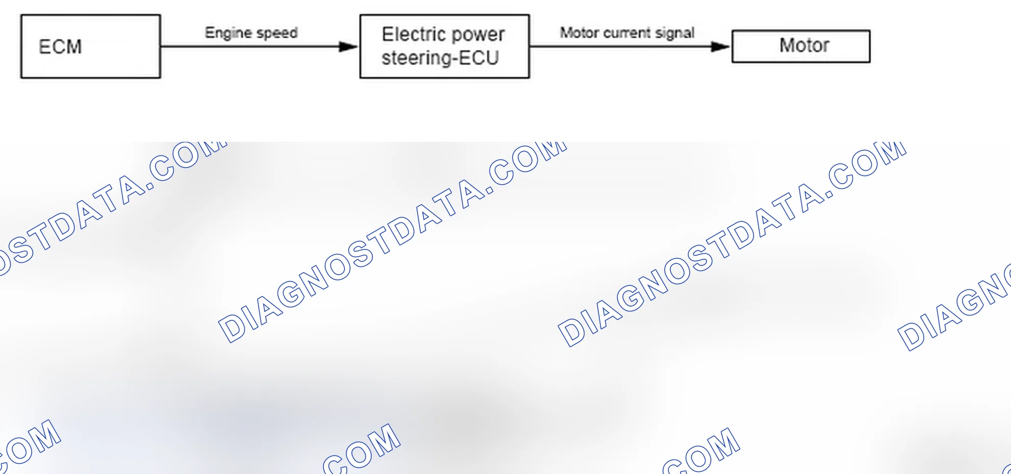 Scheme 7: IGNITION SWITCH ON