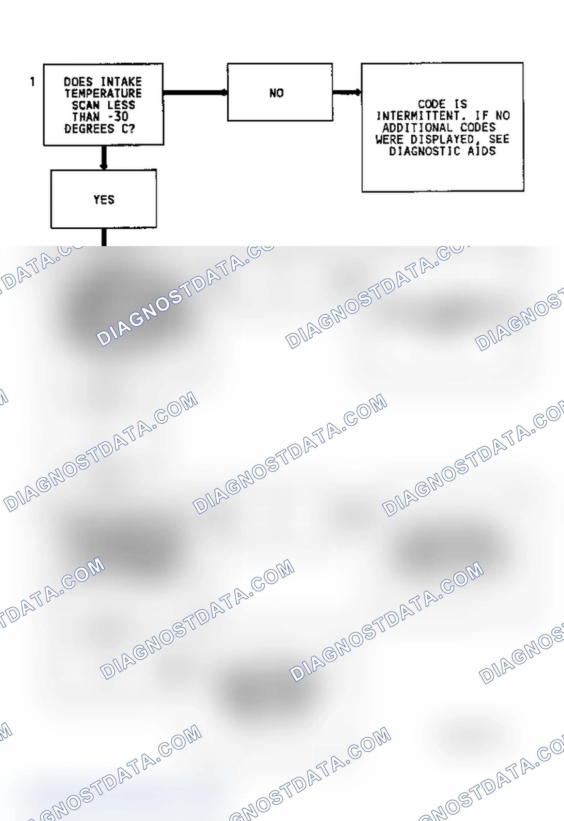 Scheme 110: Diagnostic Aids