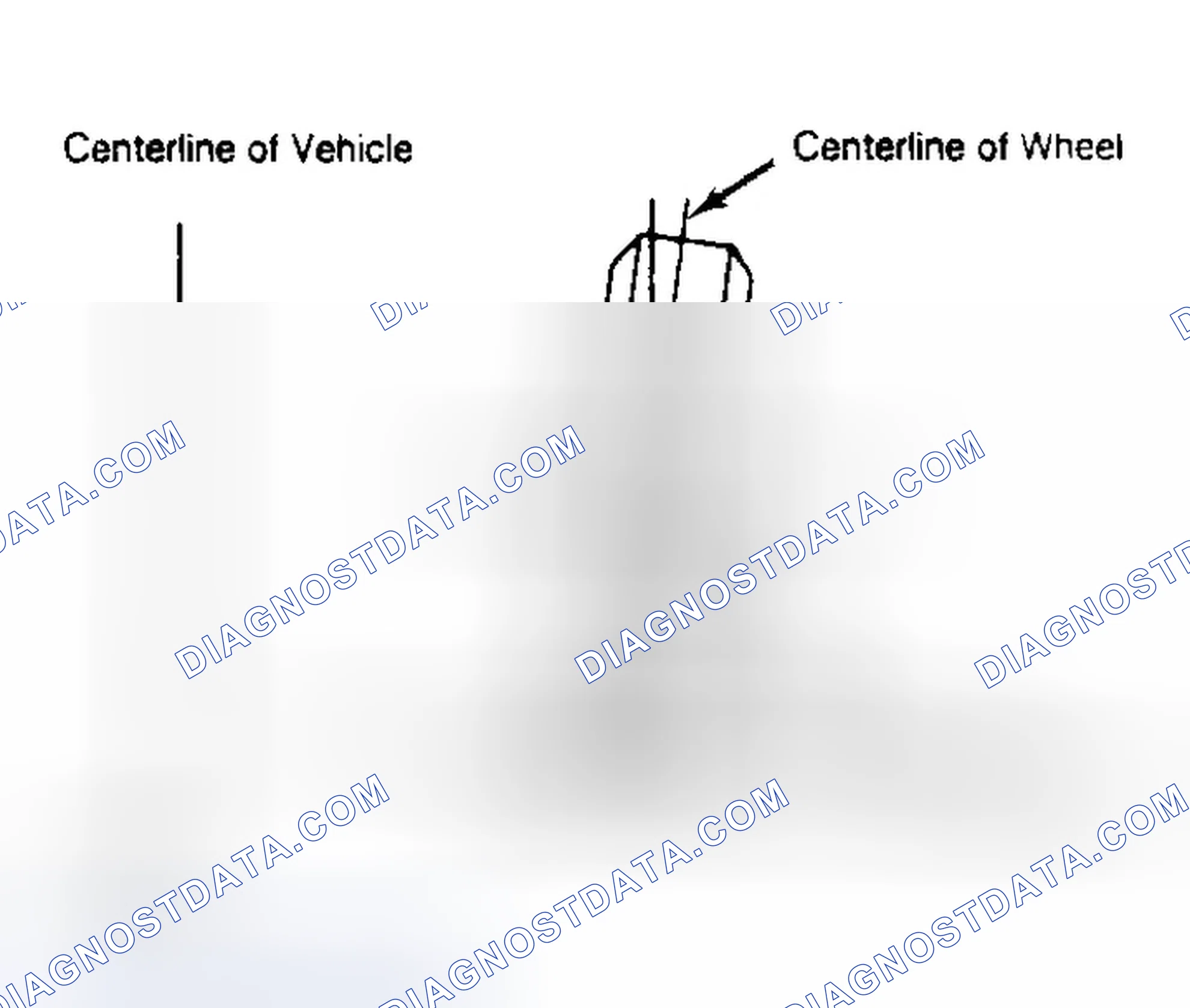 Scheme 4: Determining Camber Angle
