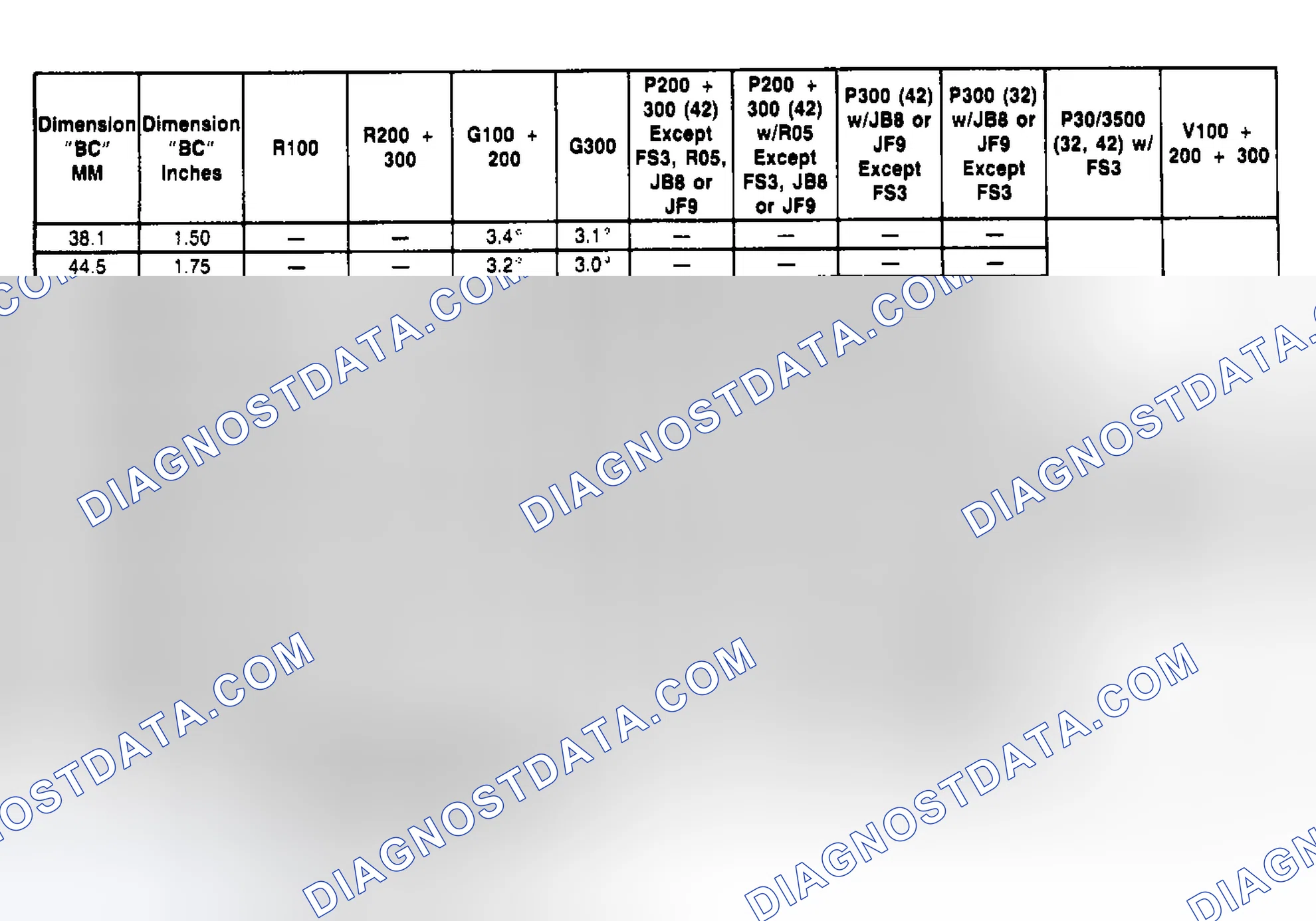 Scheme 1: CASTER SPECIFICATION TABLE
