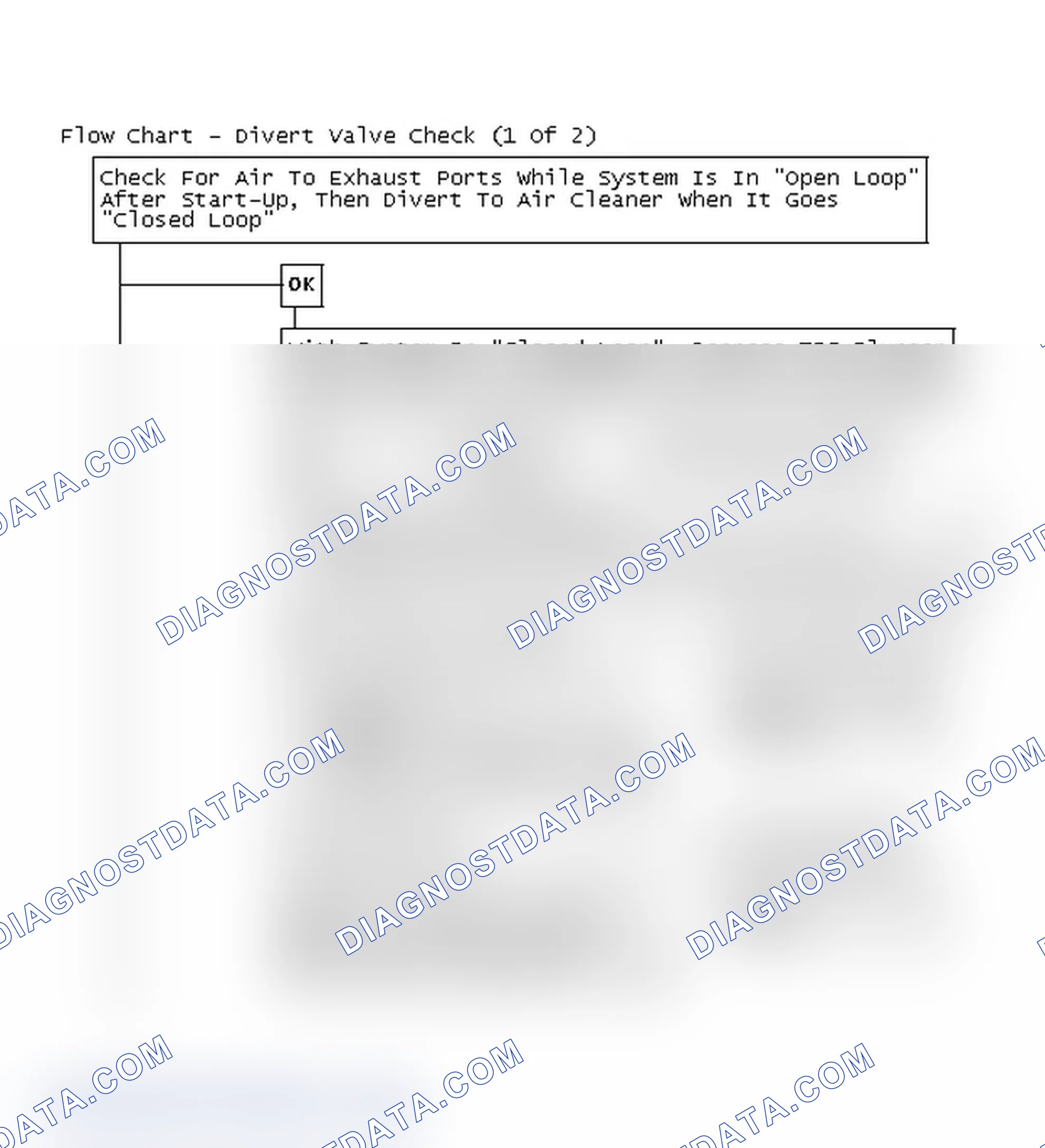 Scheme 93: Flow Chart - Divert Valve Check (1 Of 2)