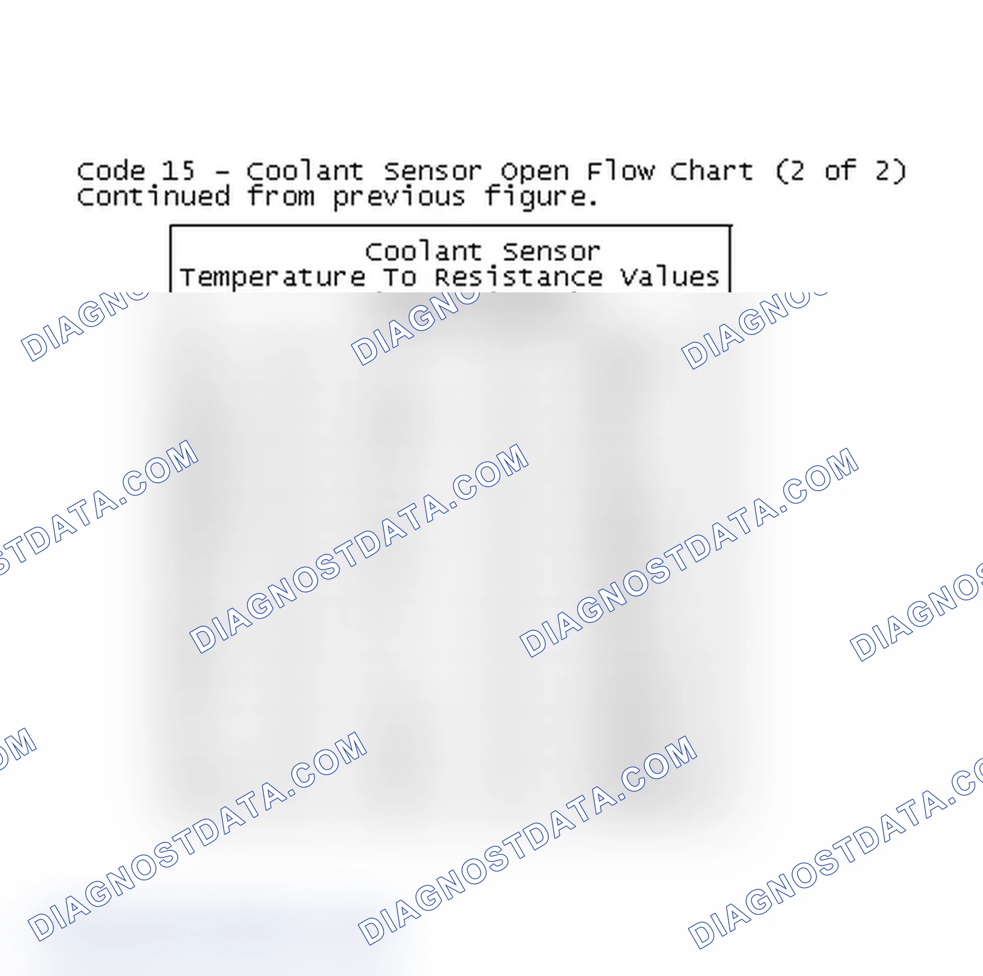 Scheme 133: Code 15 - Coolant Sensor Open Flow Chart (2 of 2)