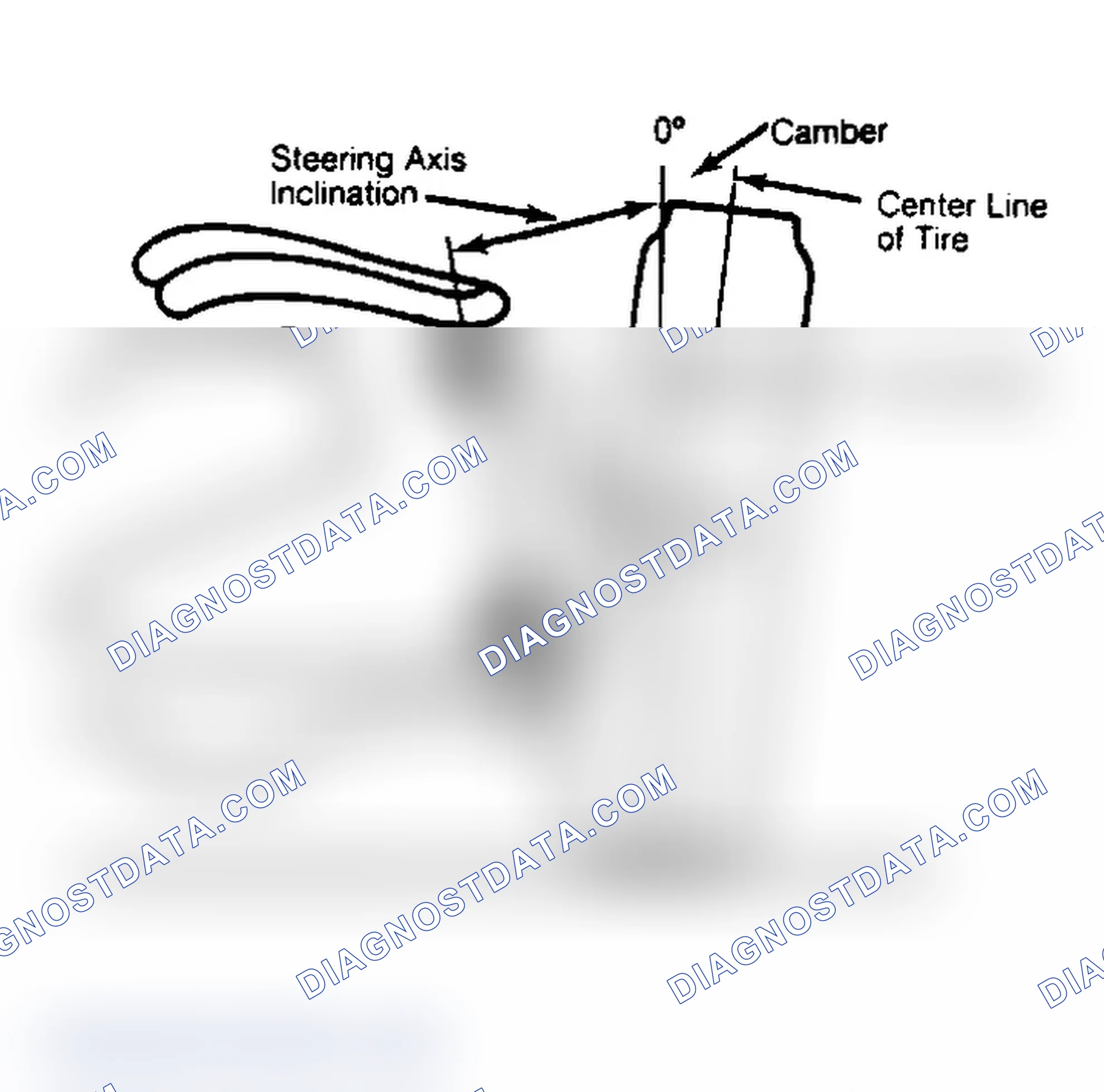 Scheme 6: Checking Steering Axis Inclination