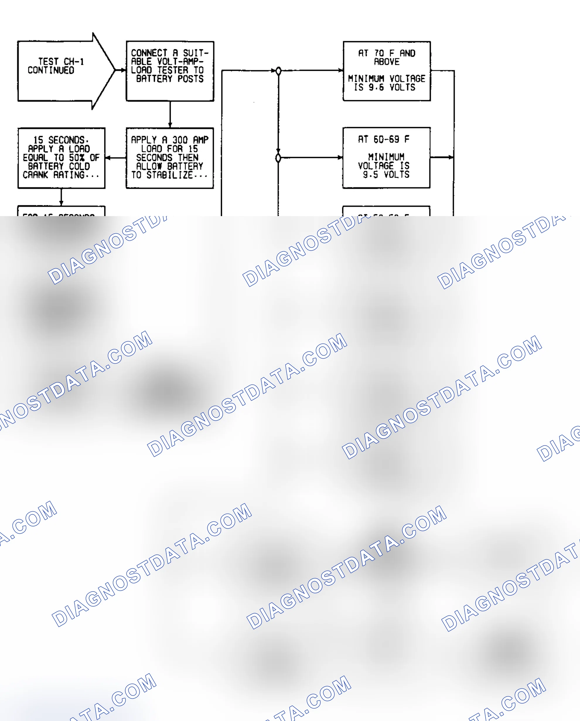 Scheme 13: Flow Chart - Test CH-1 (2 of 3)