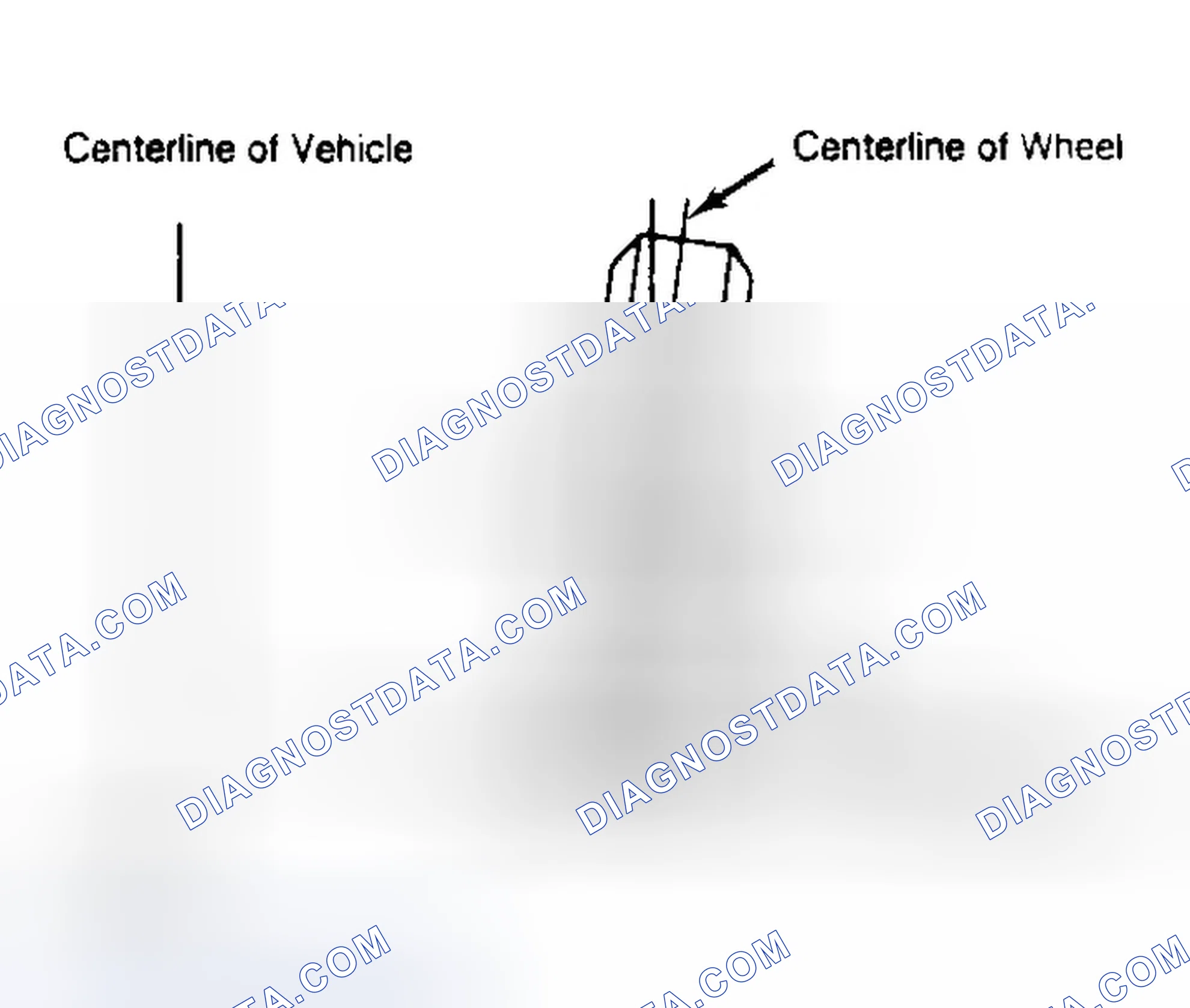 Scheme 4: Determining Camber Angle