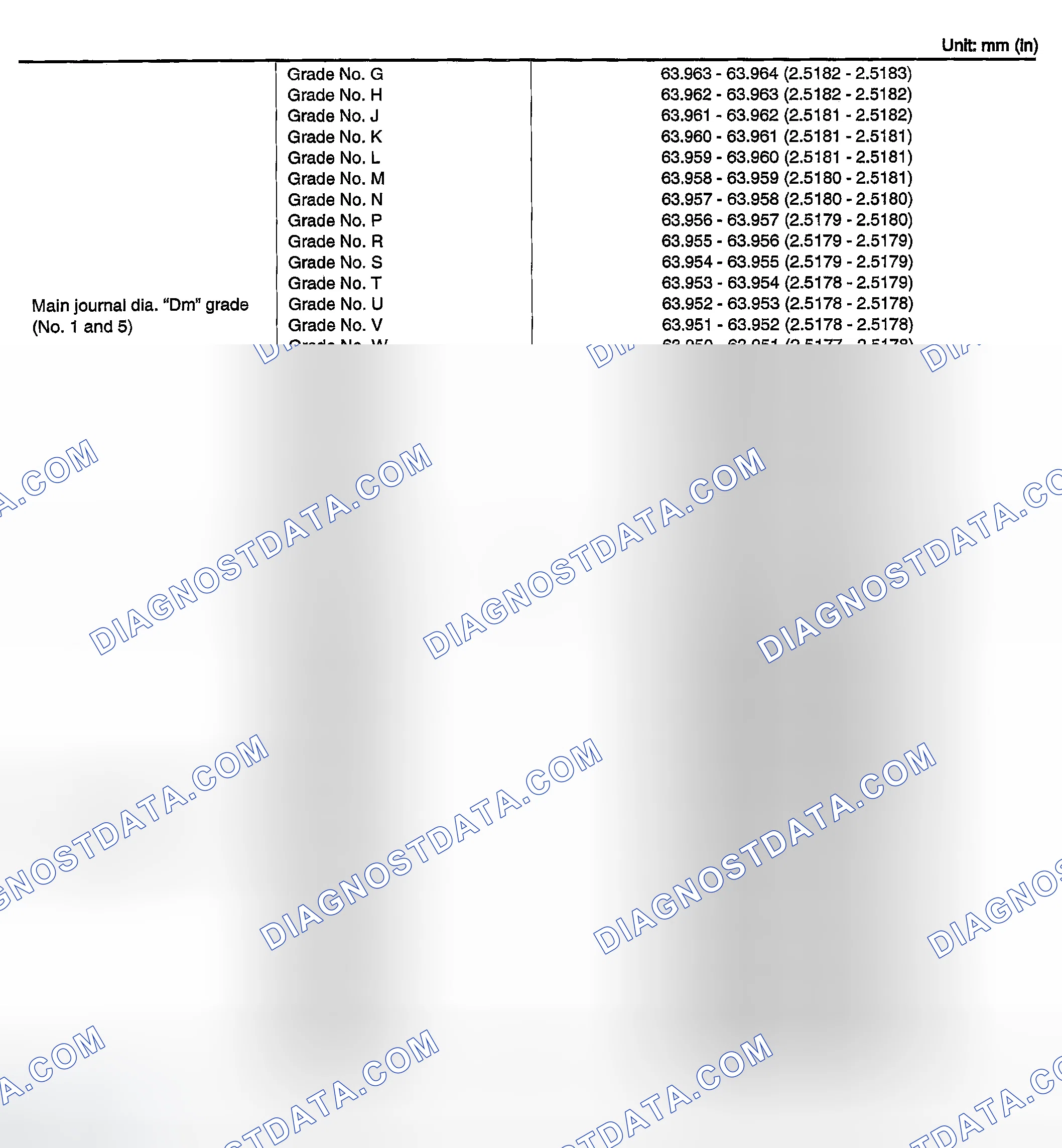 Scheme 25: Crankshaft