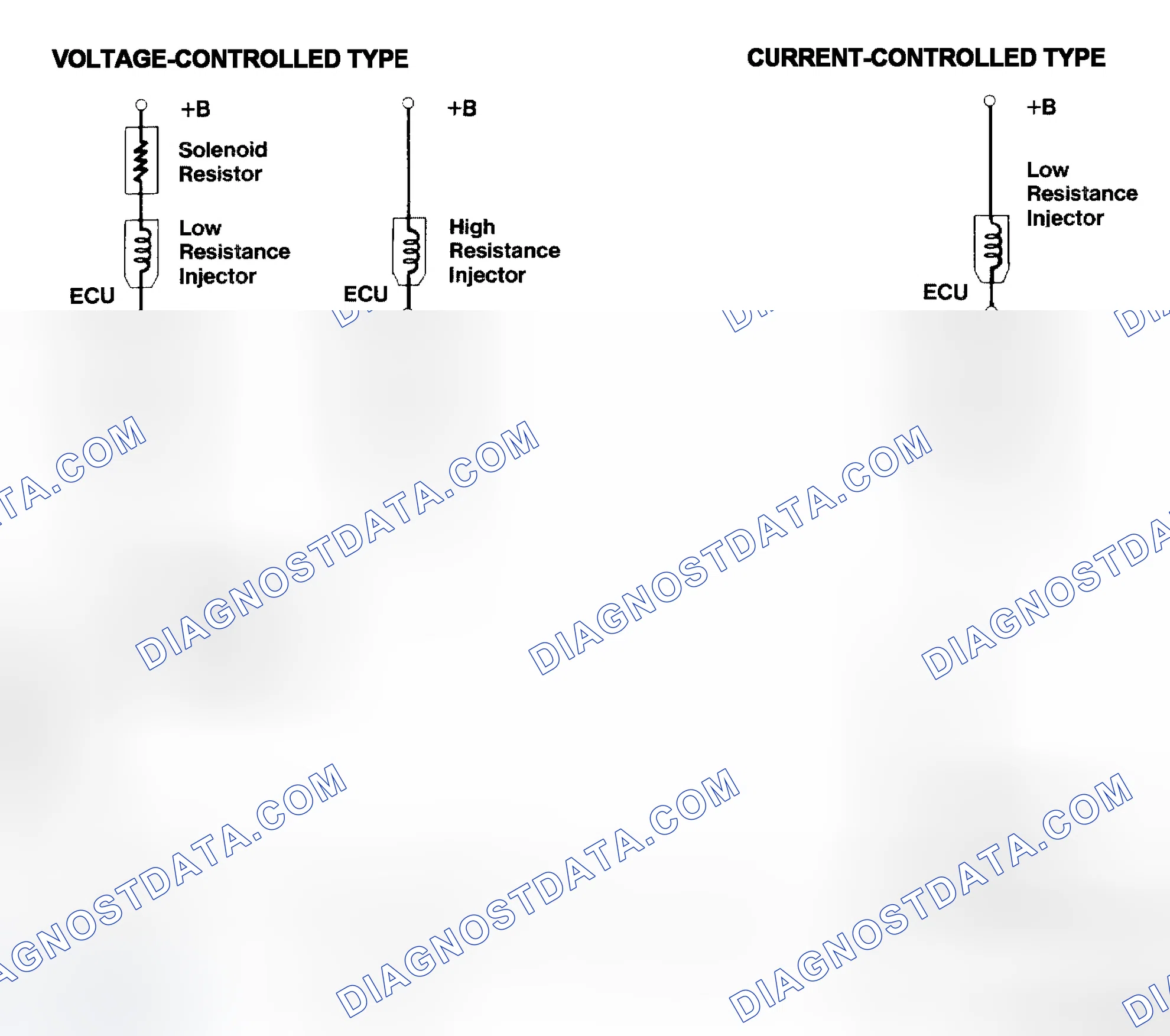 Scheme 4: Injector Driver Types - Current and Voltage