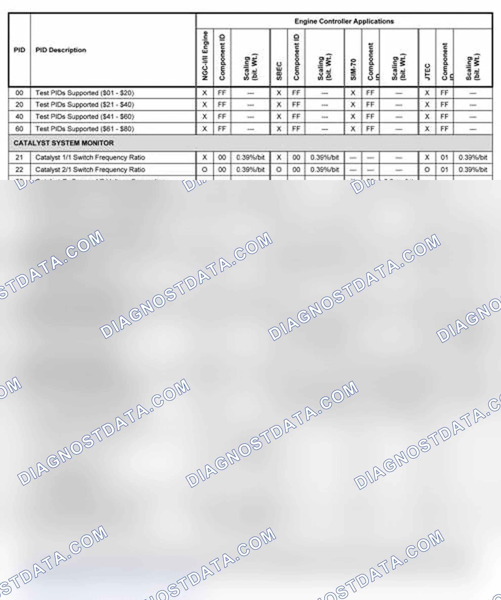 Scheme 12