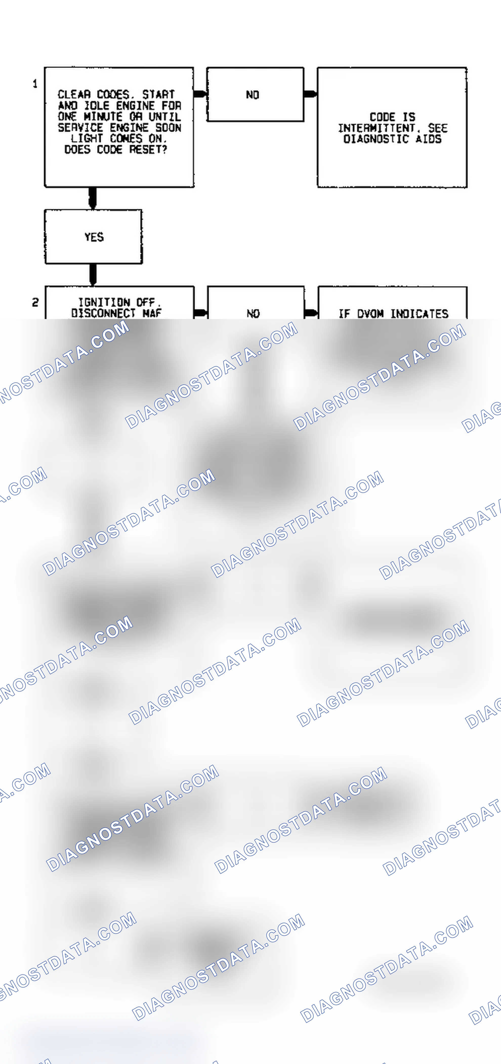Scheme 5: Code P0101 Flow Chart (3.1L) MAF Sensor Circuit